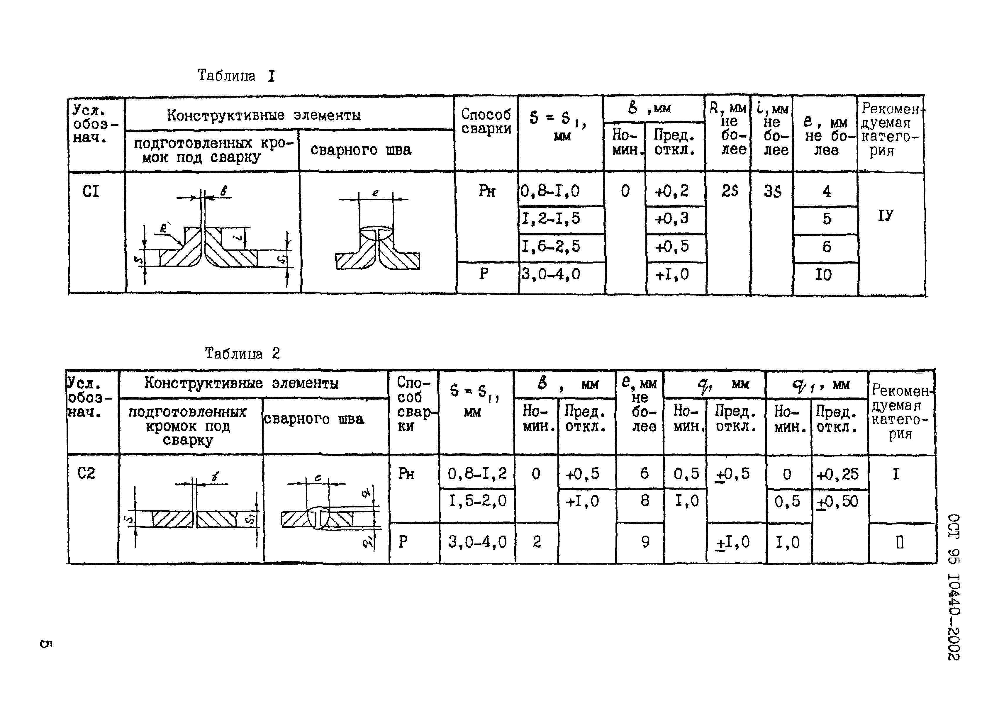 ОСТ 95 10440-2002