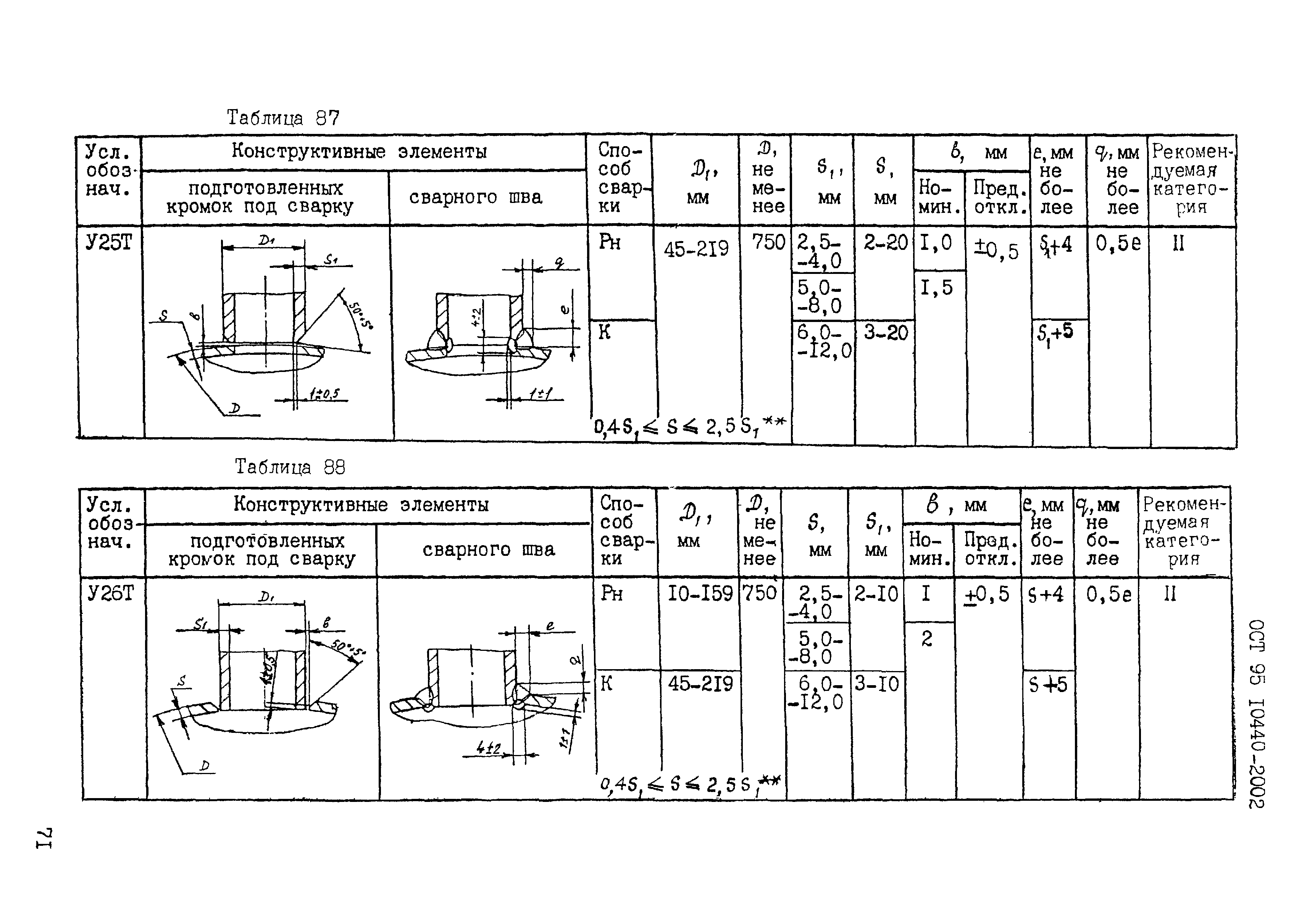 ОСТ 95 10440-2002