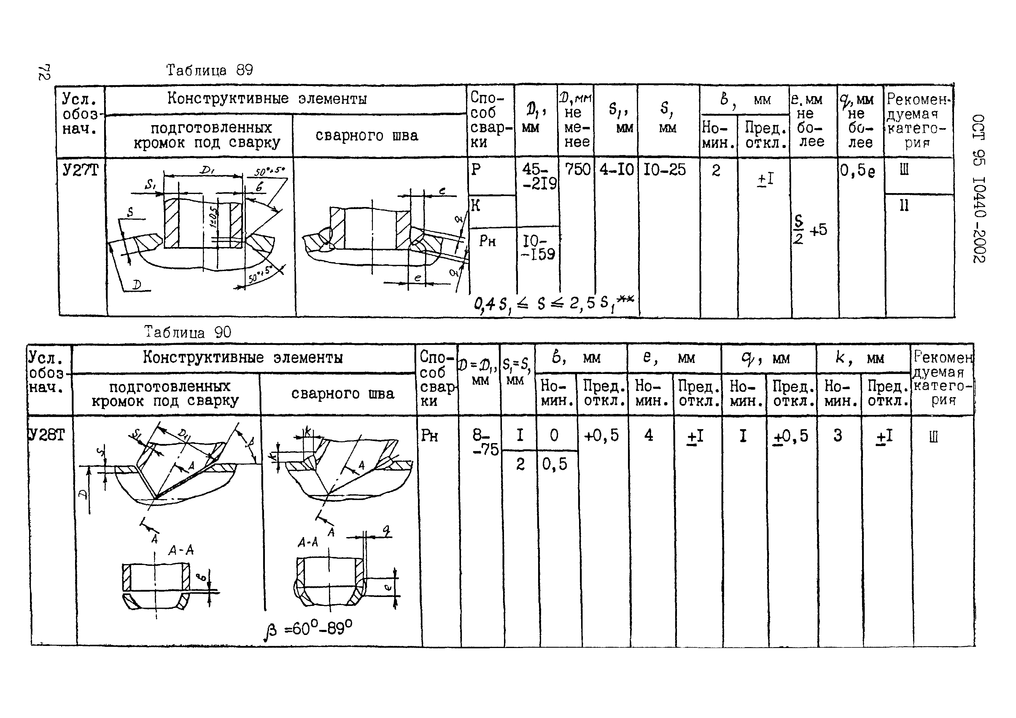 ОСТ 95 10440-2002