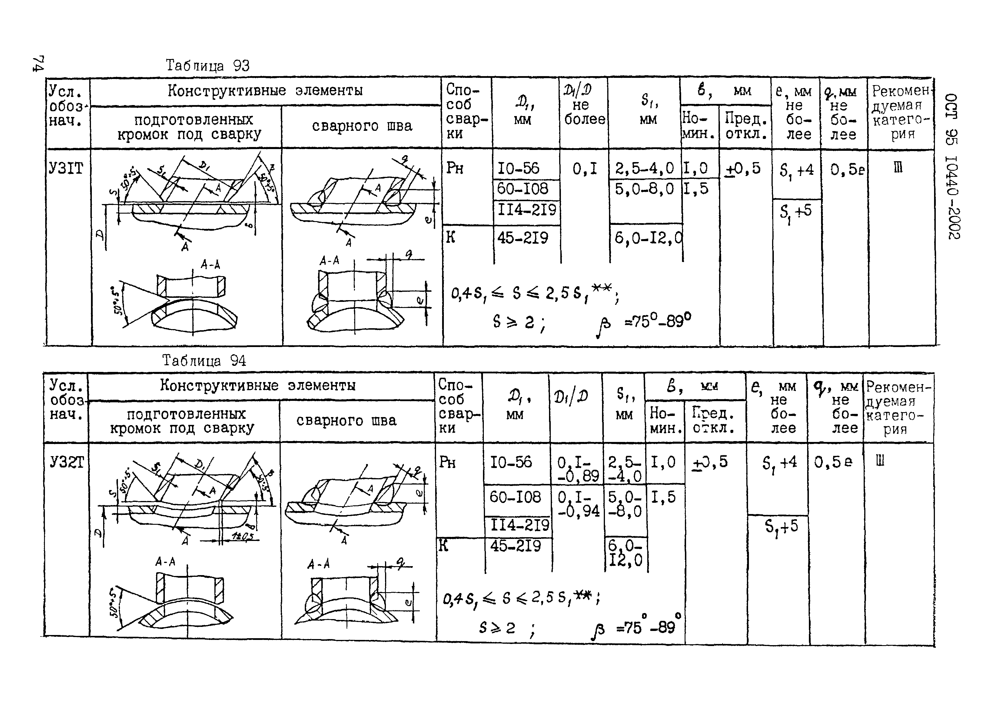 ОСТ 95 10440-2002