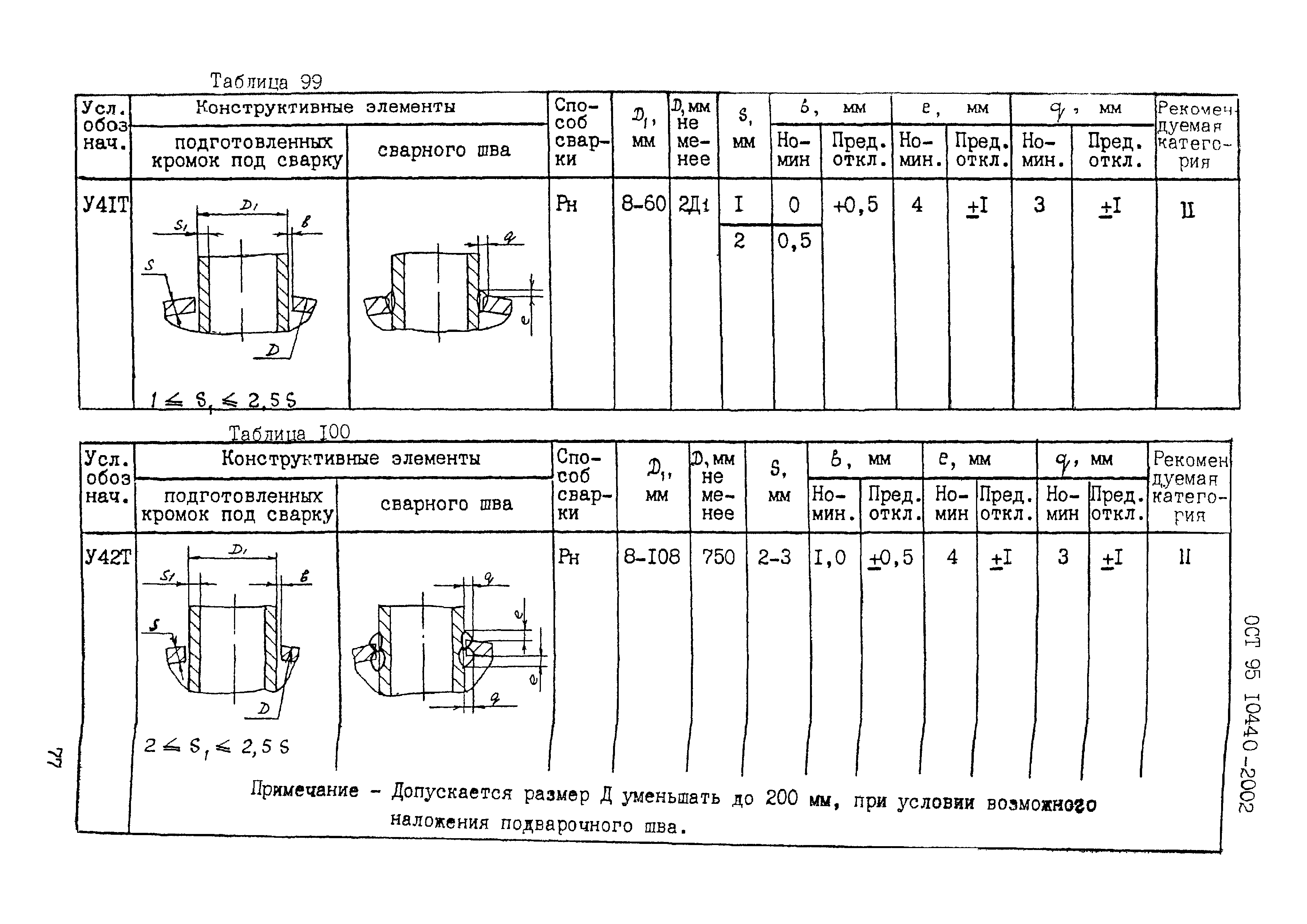 ОСТ 95 10440-2002