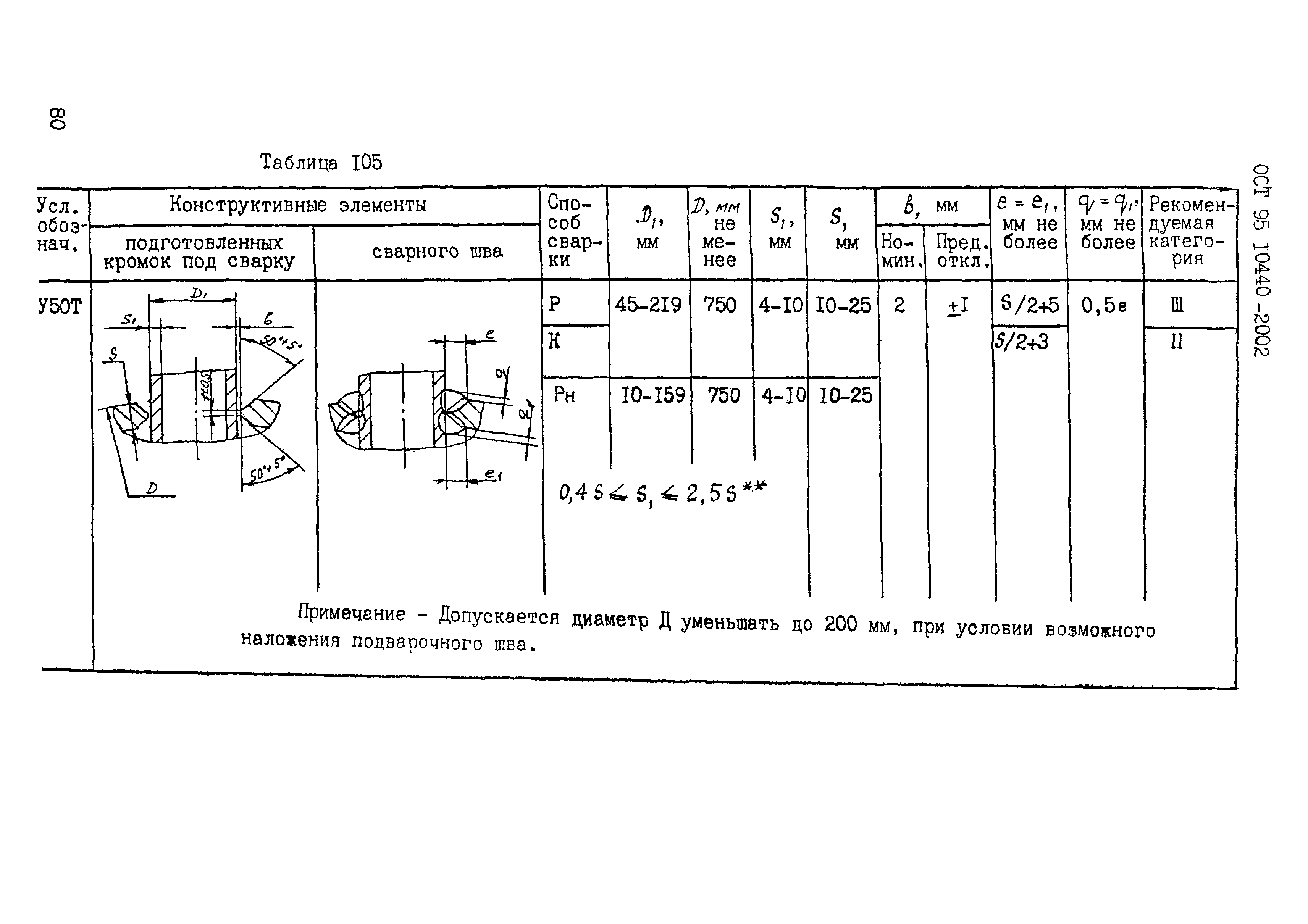 ОСТ 95 10440-2002