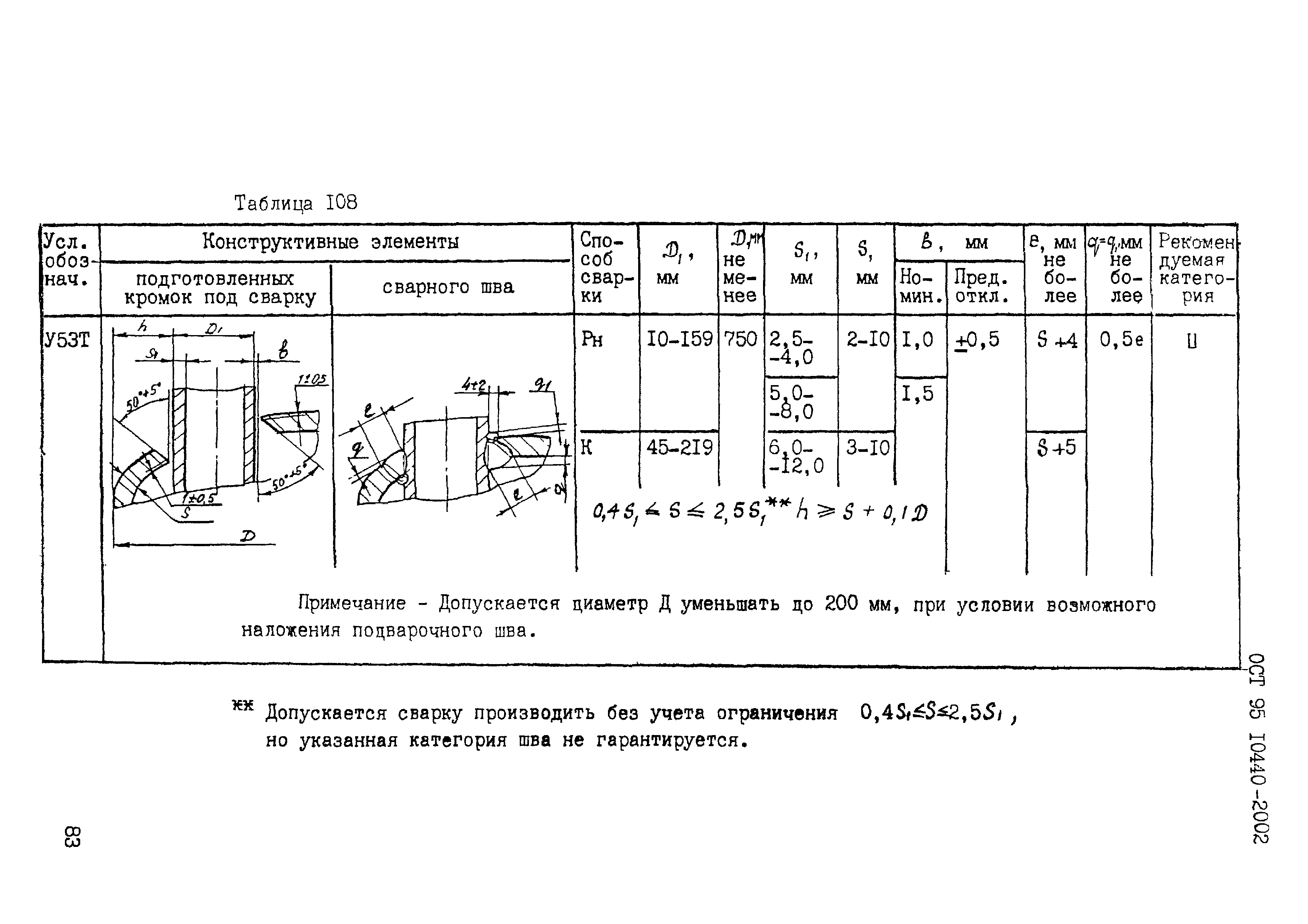 ОСТ 95 10440-2002