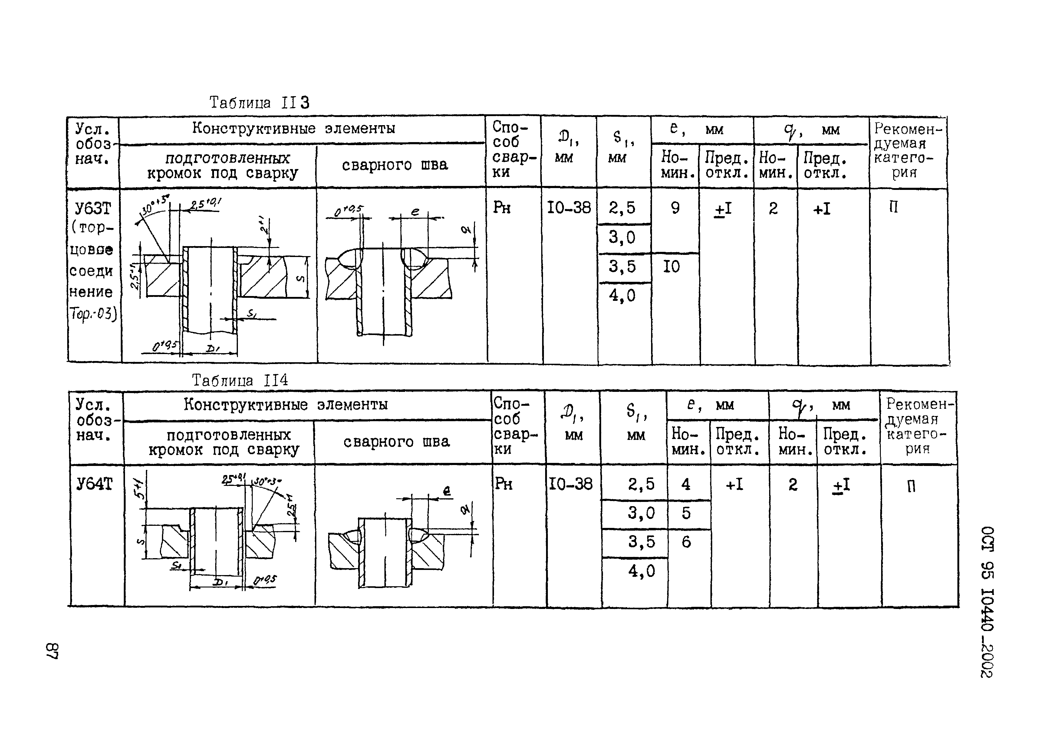 ОСТ 95 10440-2002