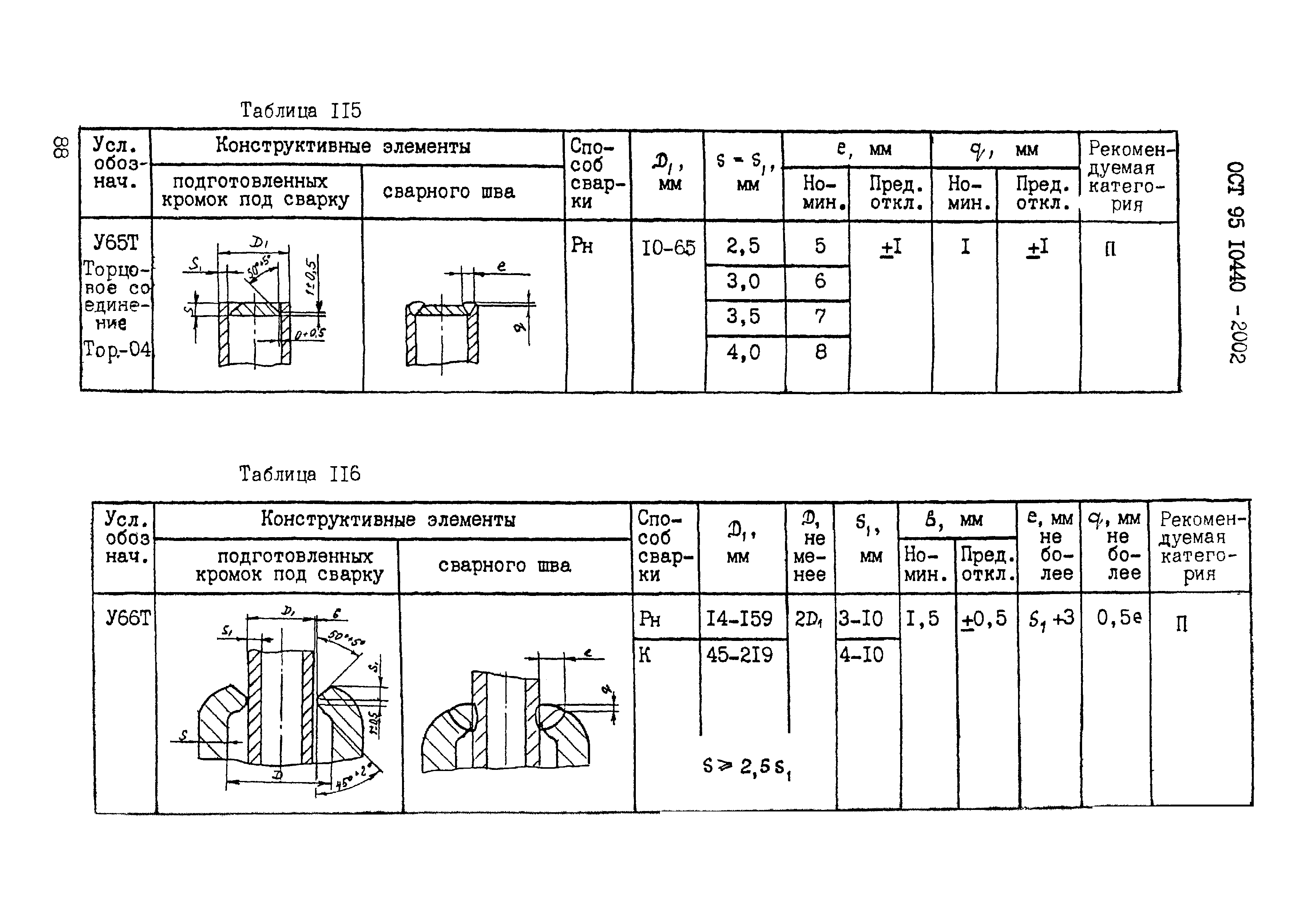 ОСТ 95 10440-2002