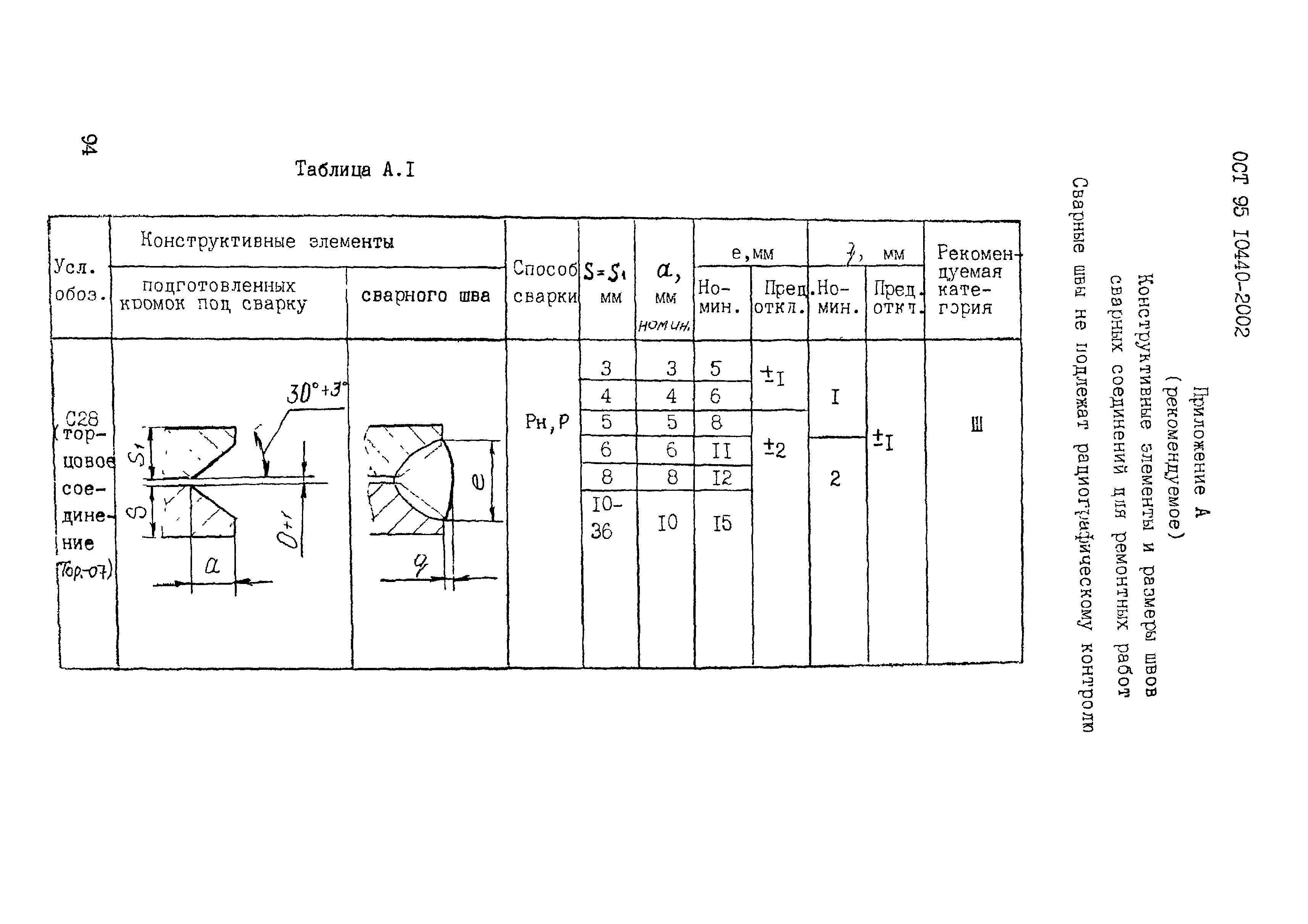 ОСТ 95 10440-2002