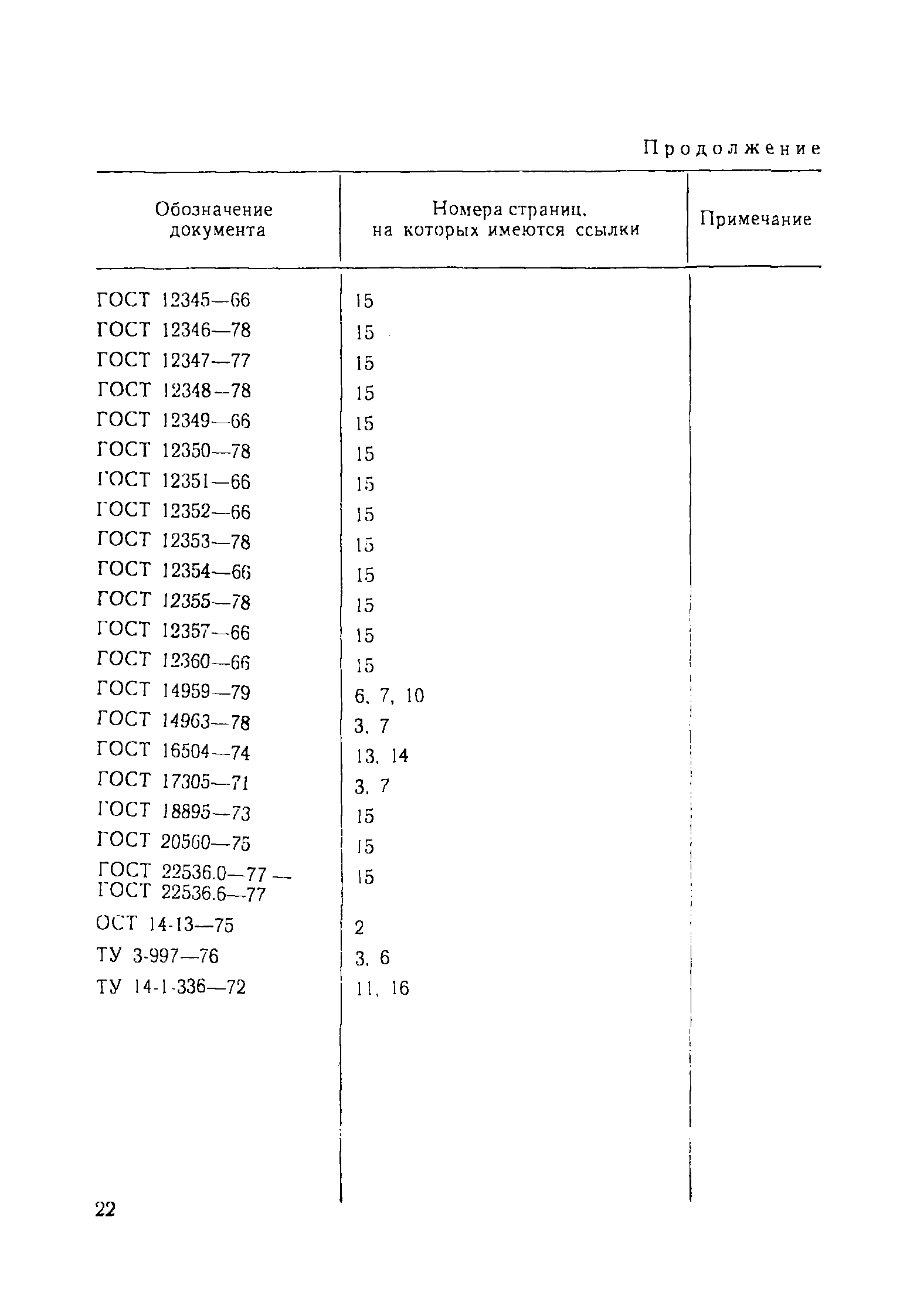 ОСТ 3-98-80