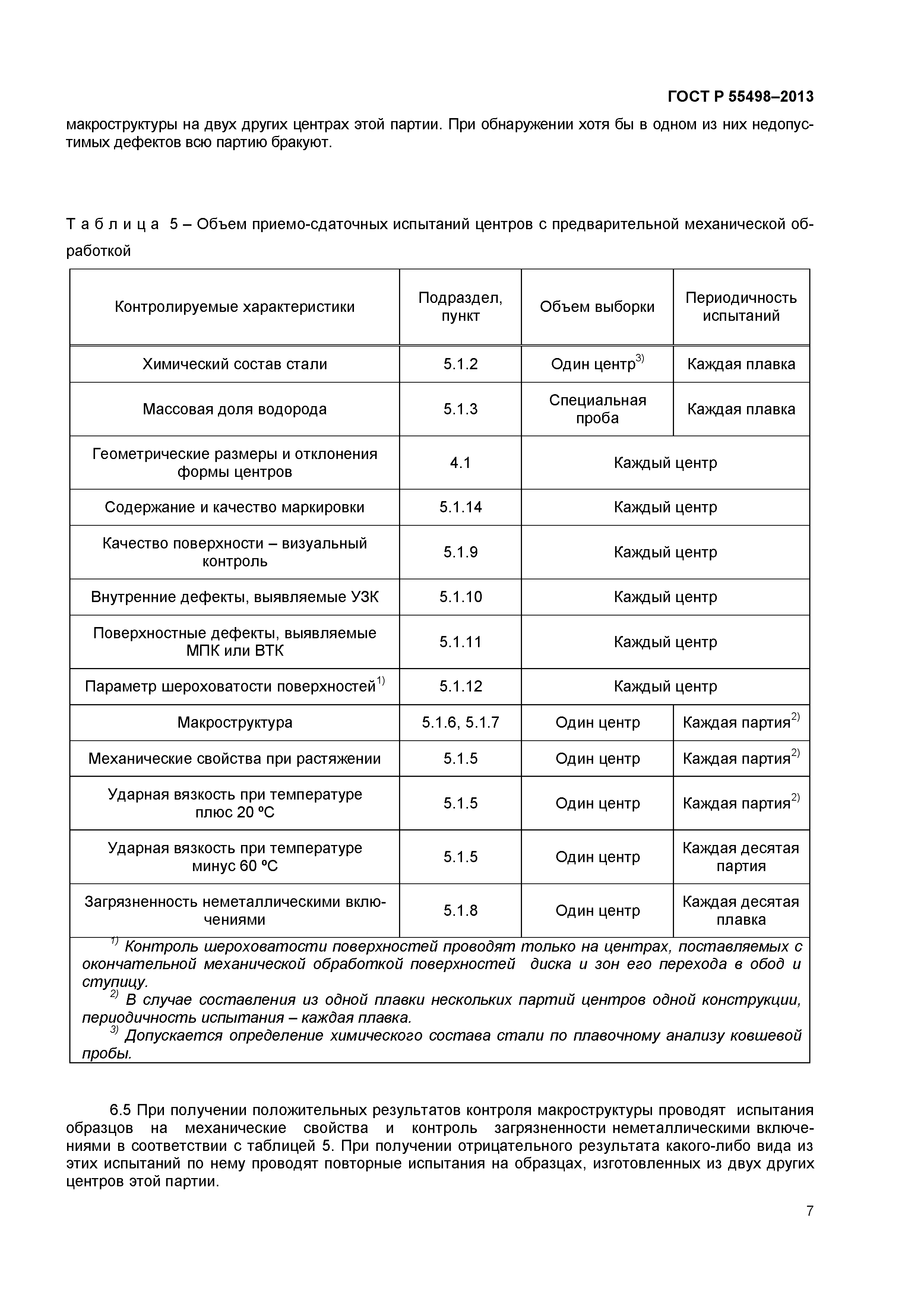 ГОСТ Р 55498-2013