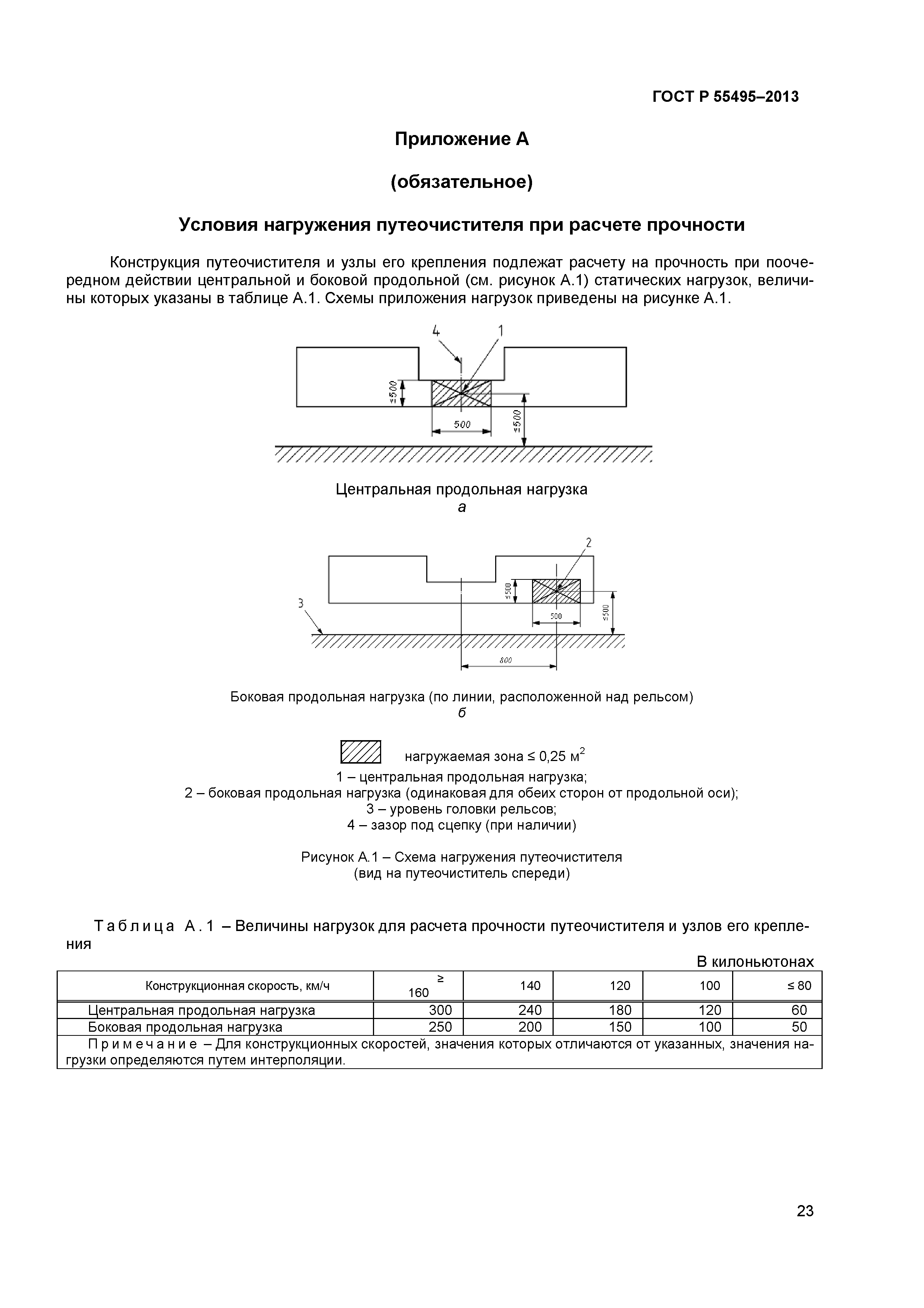 ГОСТ Р 55495-2013