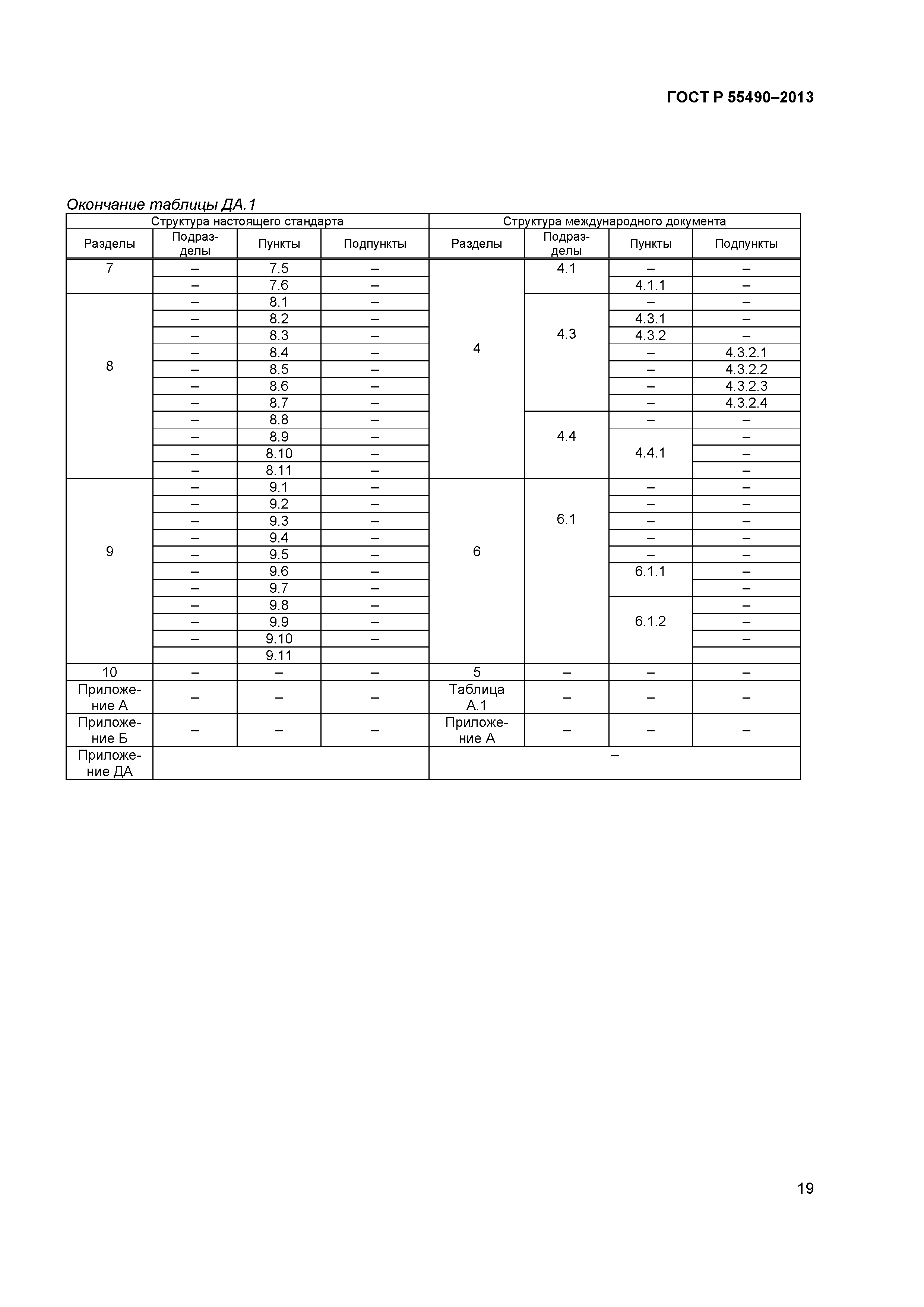 ГОСТ Р 55490-2013