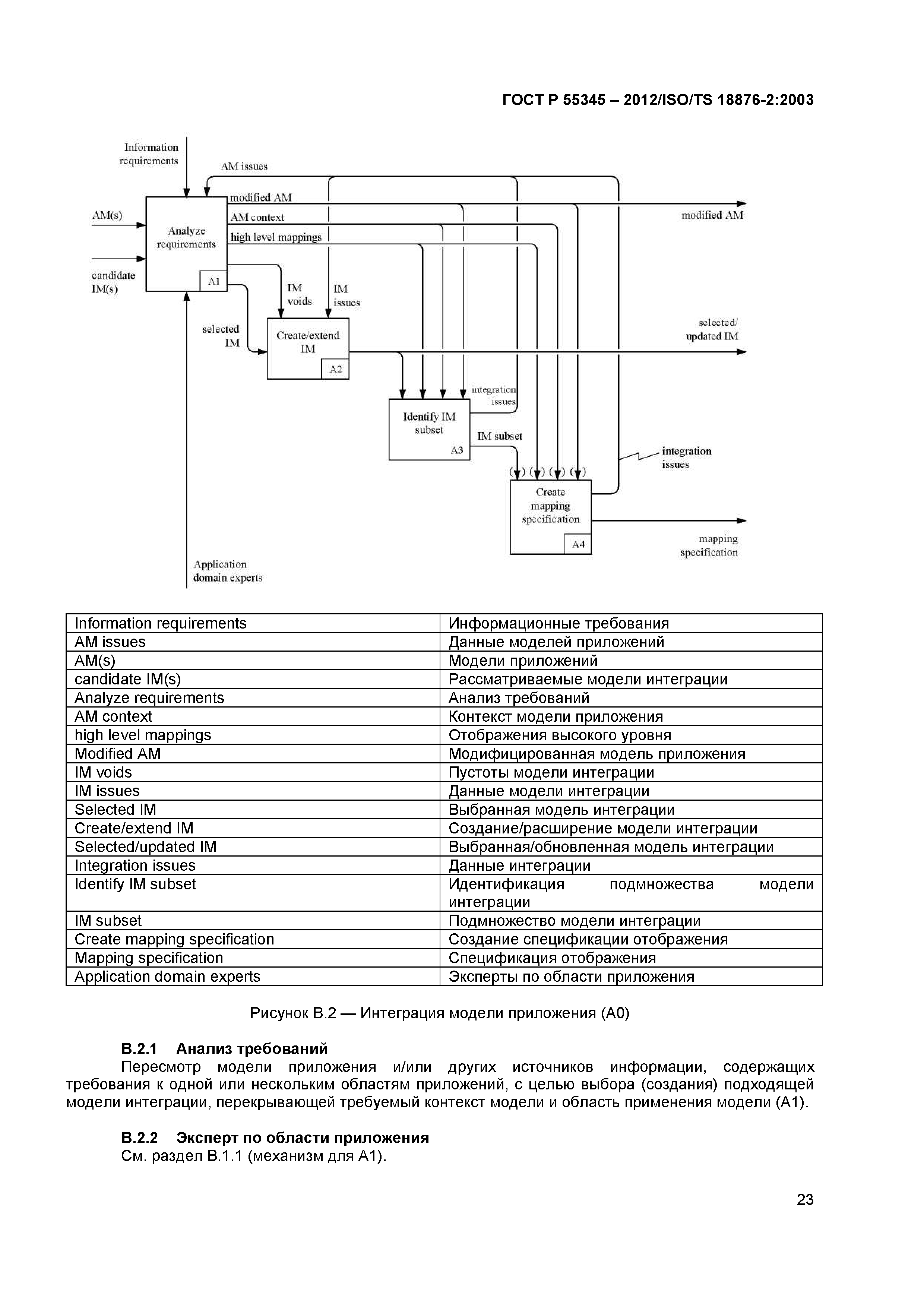 ГОСТ Р 55345-2012