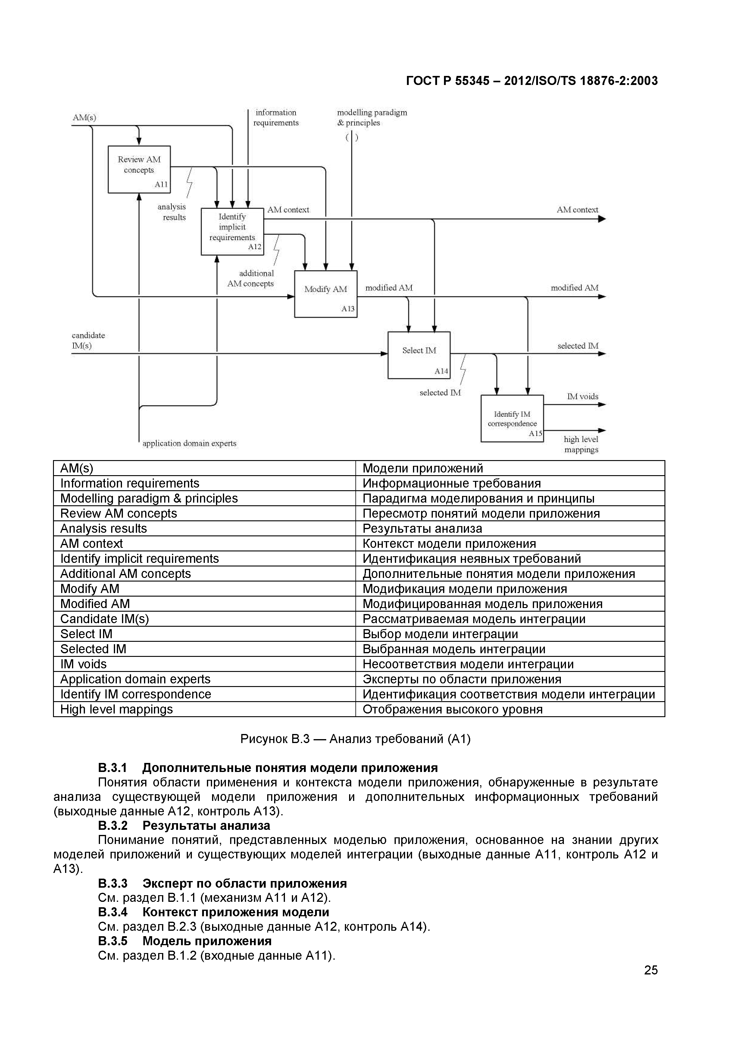 ГОСТ Р 55345-2012