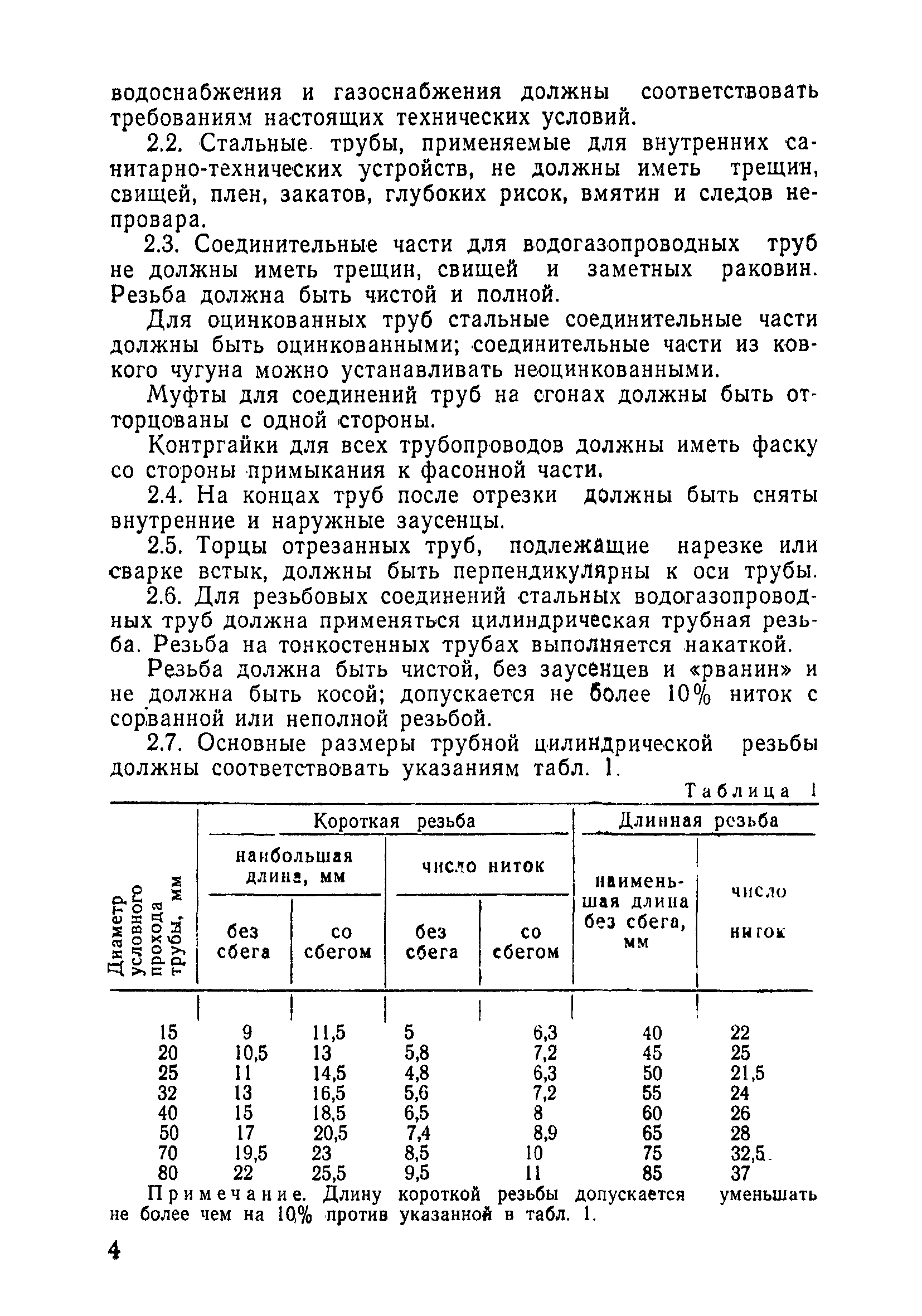 ТУ 36-808-71