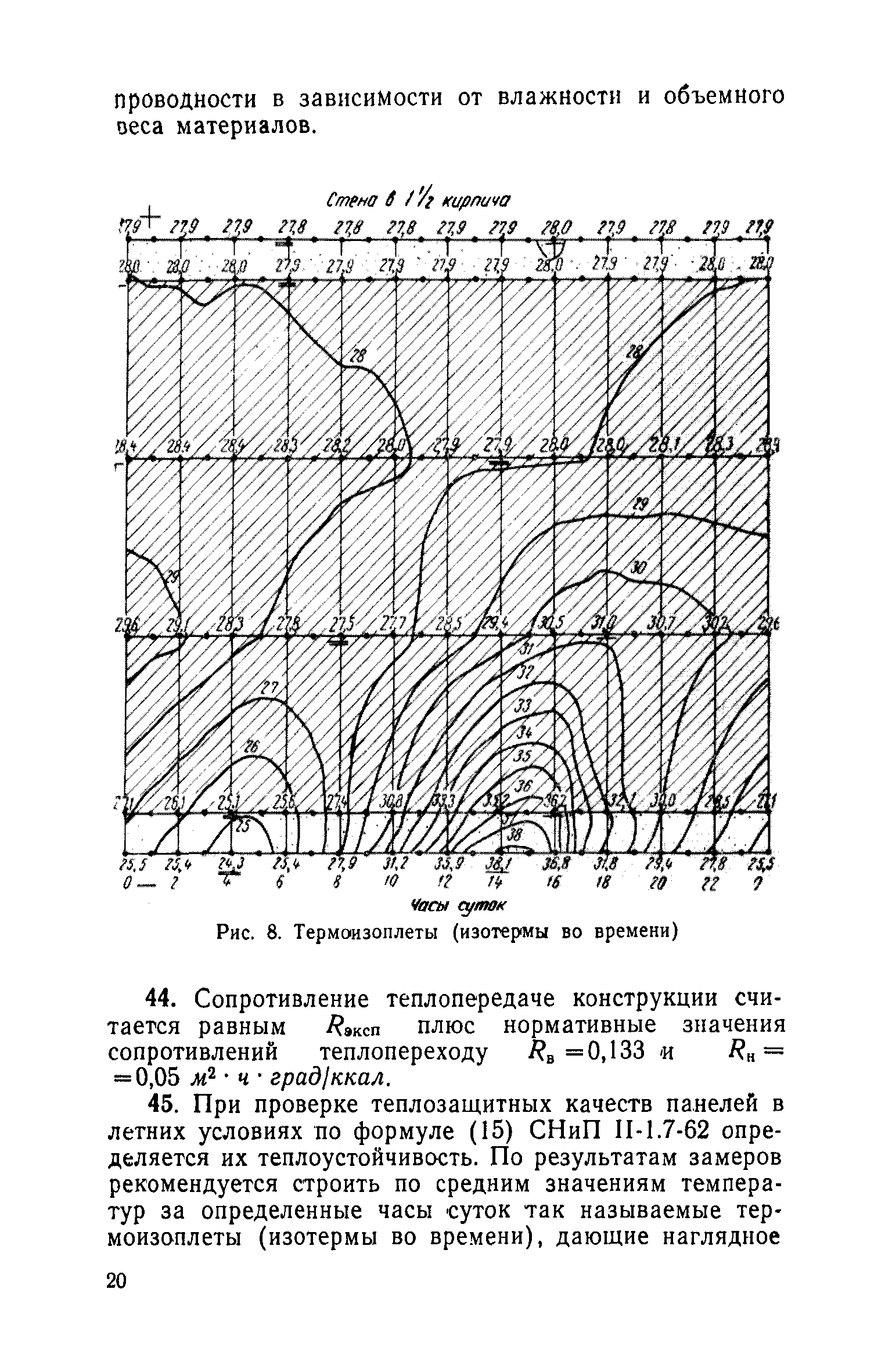 МРТУ 20-8-66