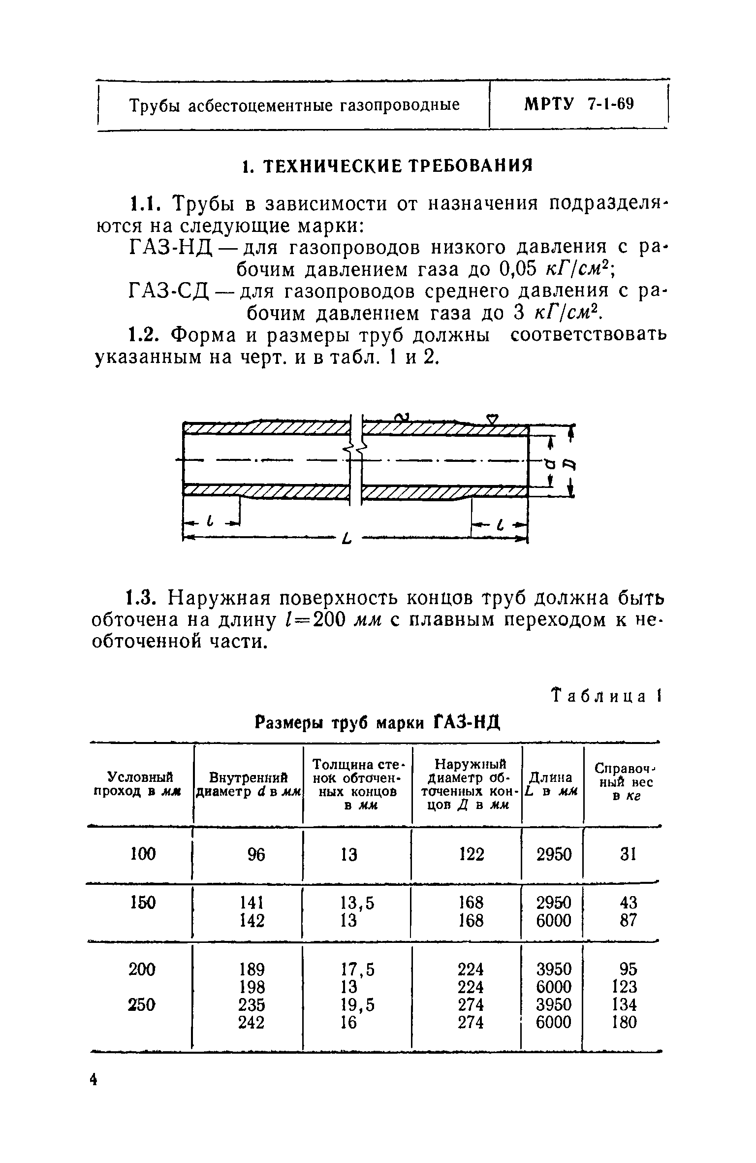 МРТУ 7-1-69