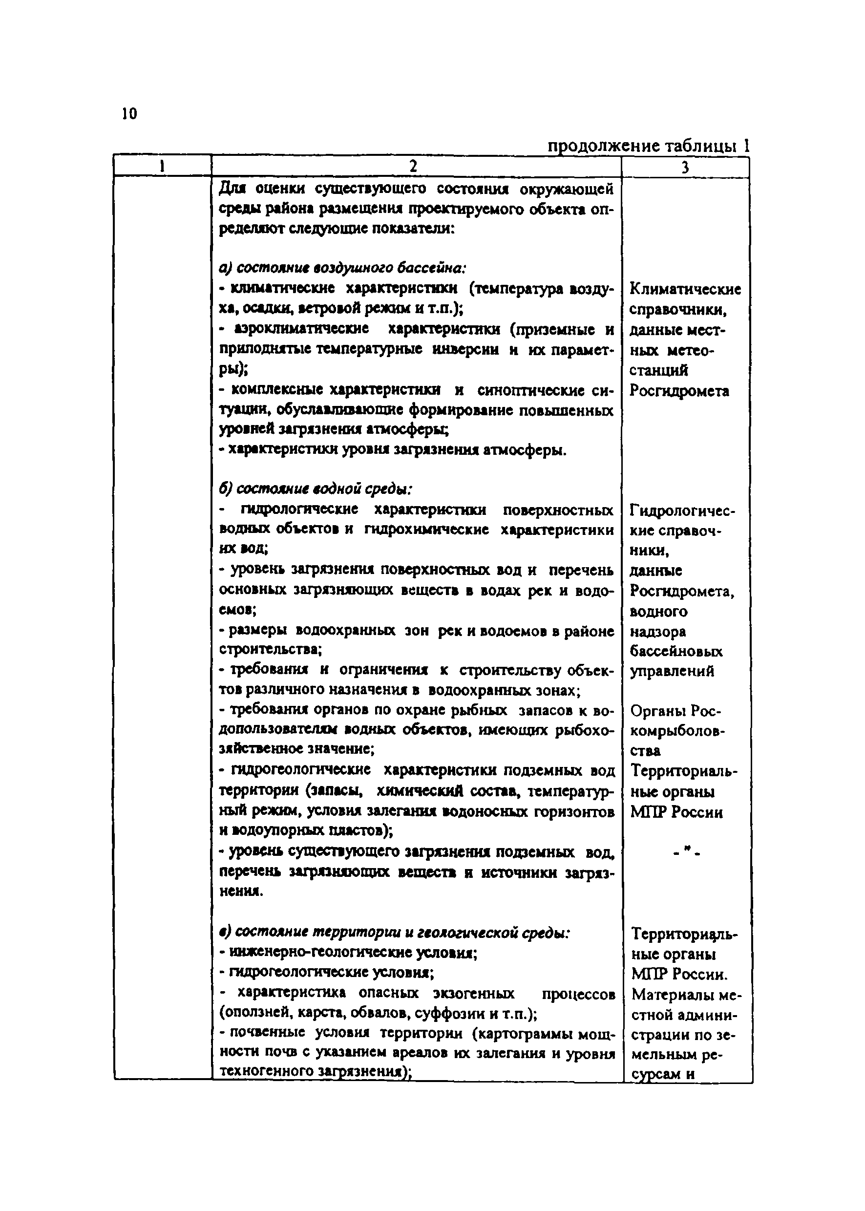 Практическое пособие к СП 11-101-95