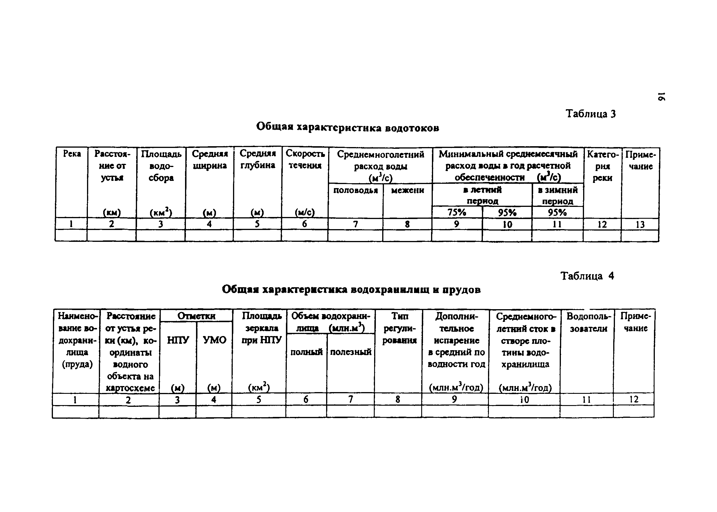 Практическое пособие к СП 11-101-95