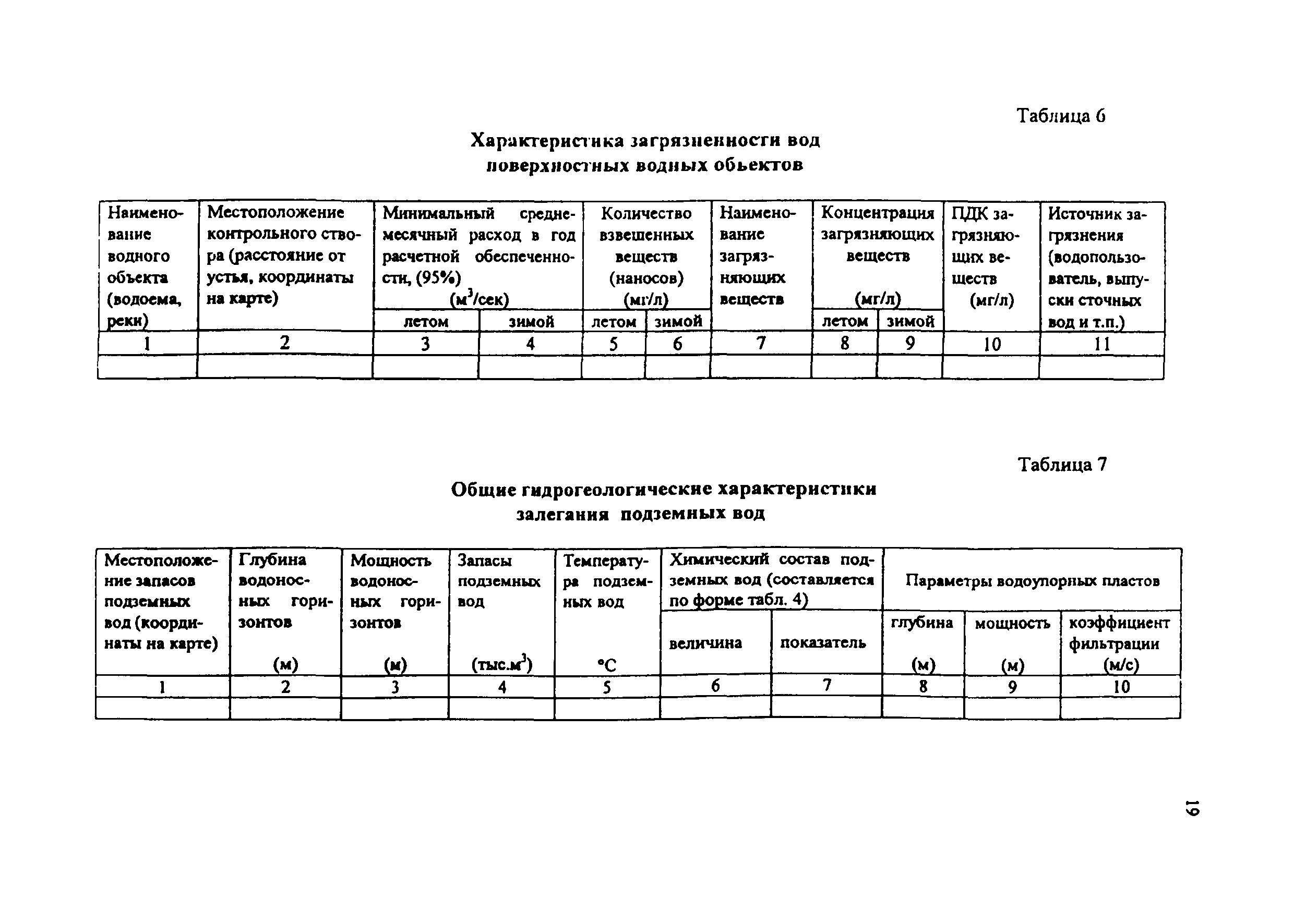 Практическое пособие к СП 11-101-95