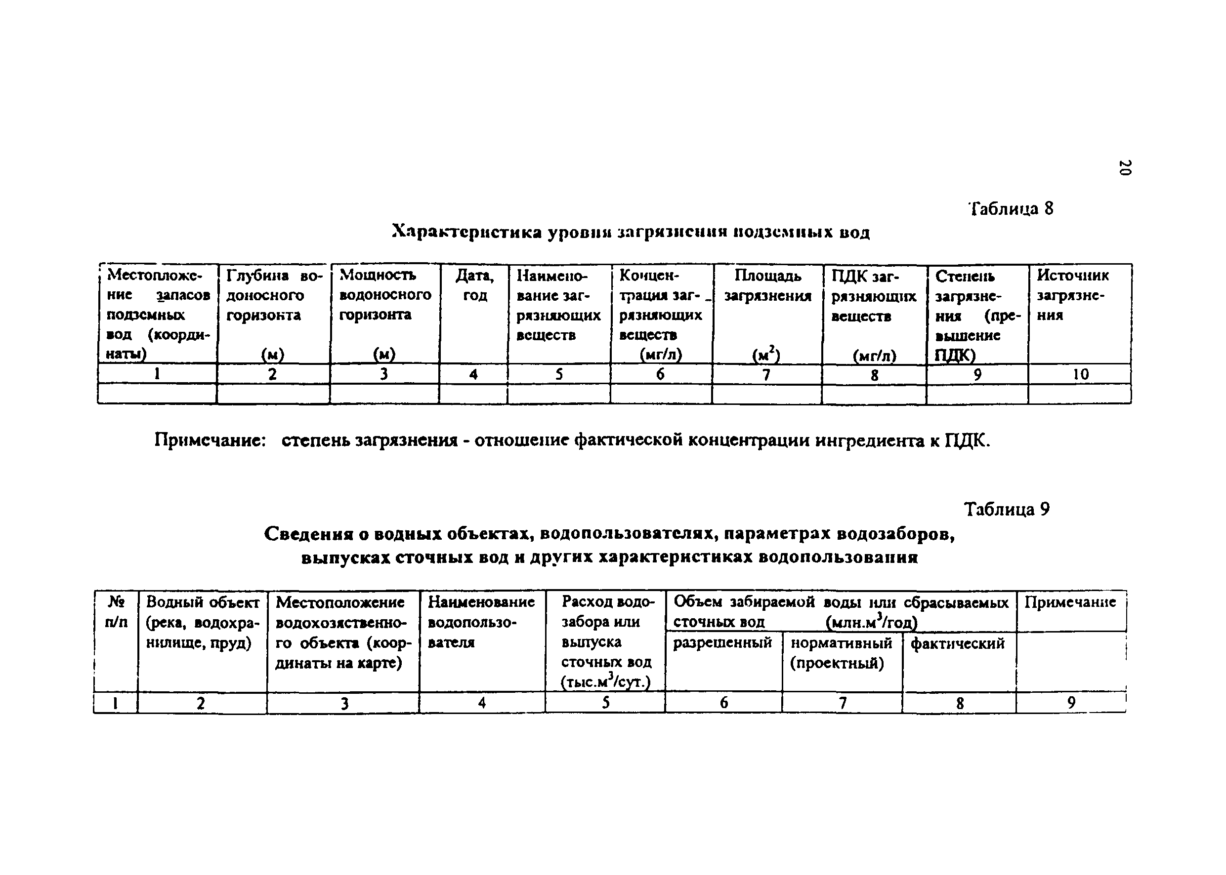 Практическое пособие к СП 11-101-95