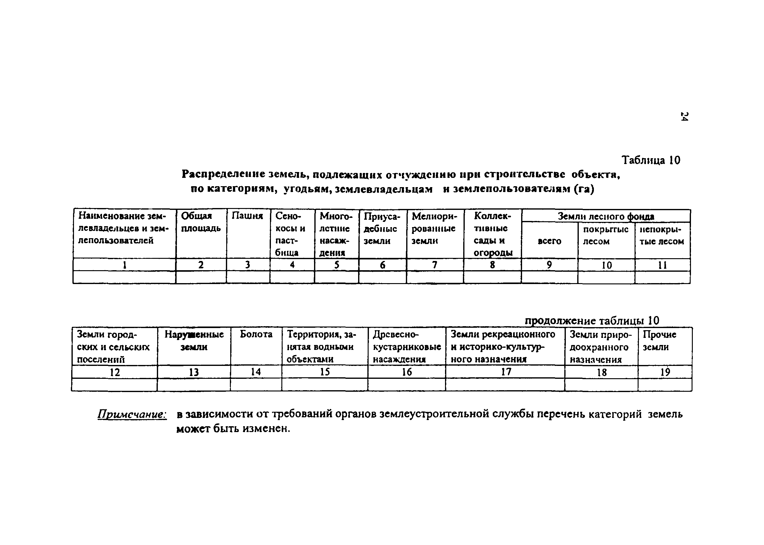 Практическое пособие к СП 11-101-95