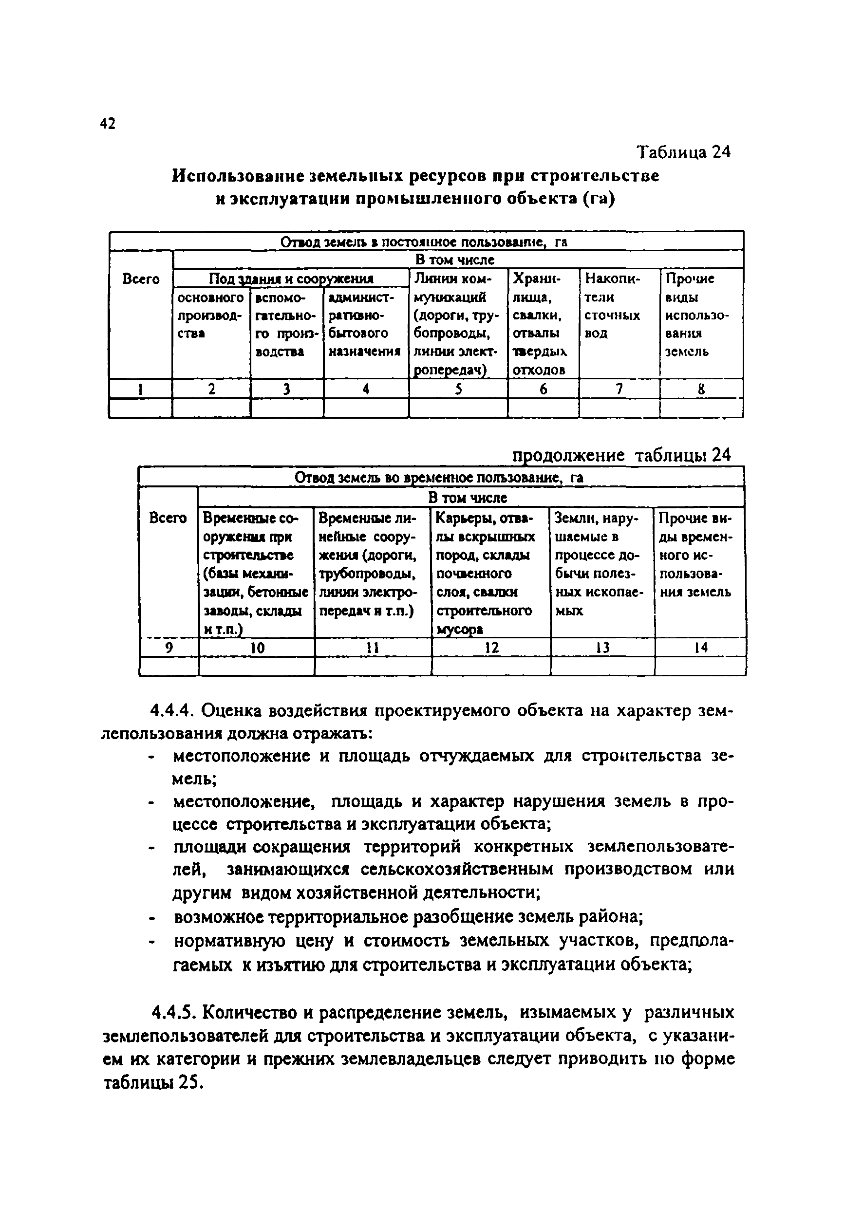 Практическое пособие к СП 11-101-95