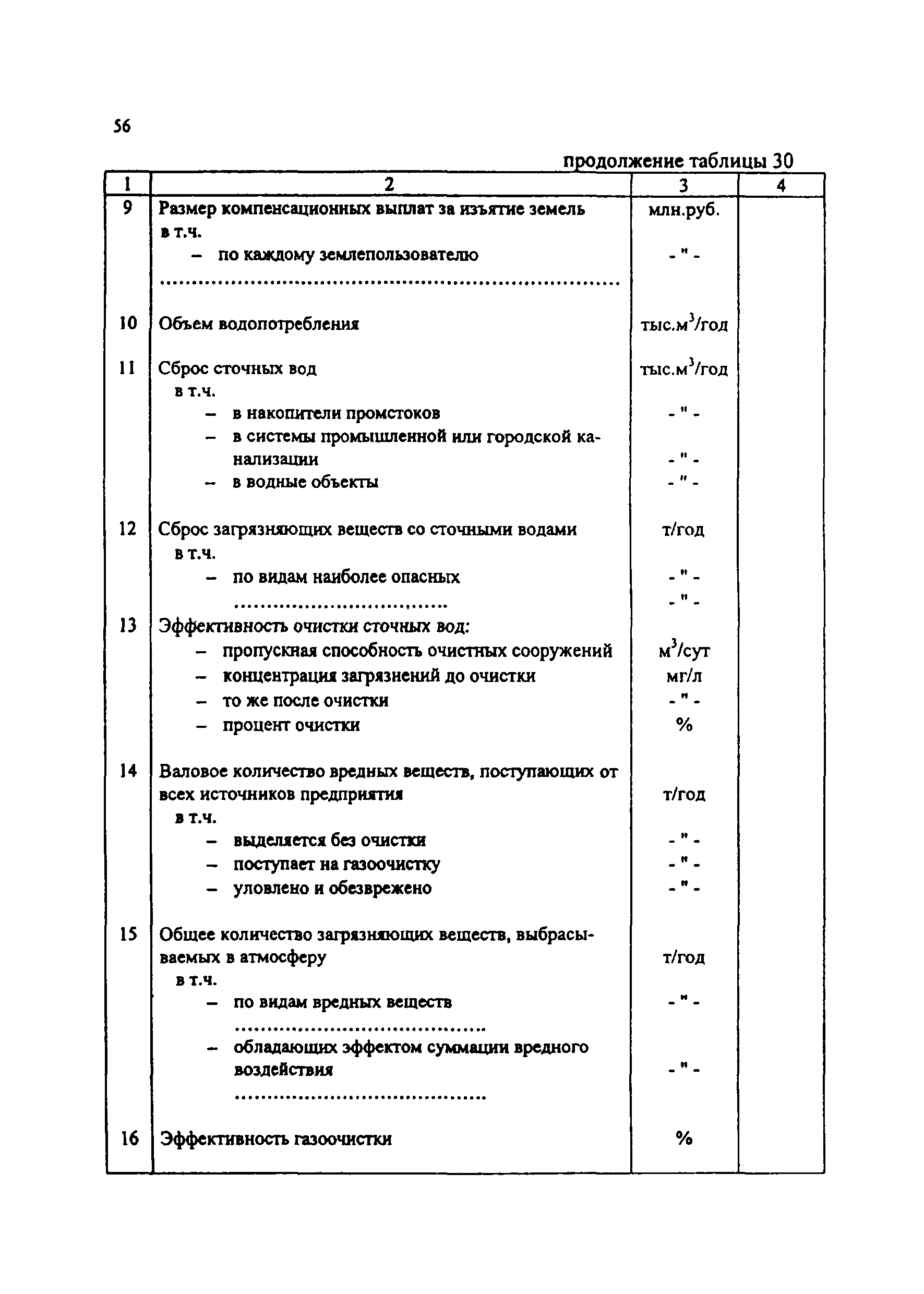 Практическое пособие к СП 11-101-95