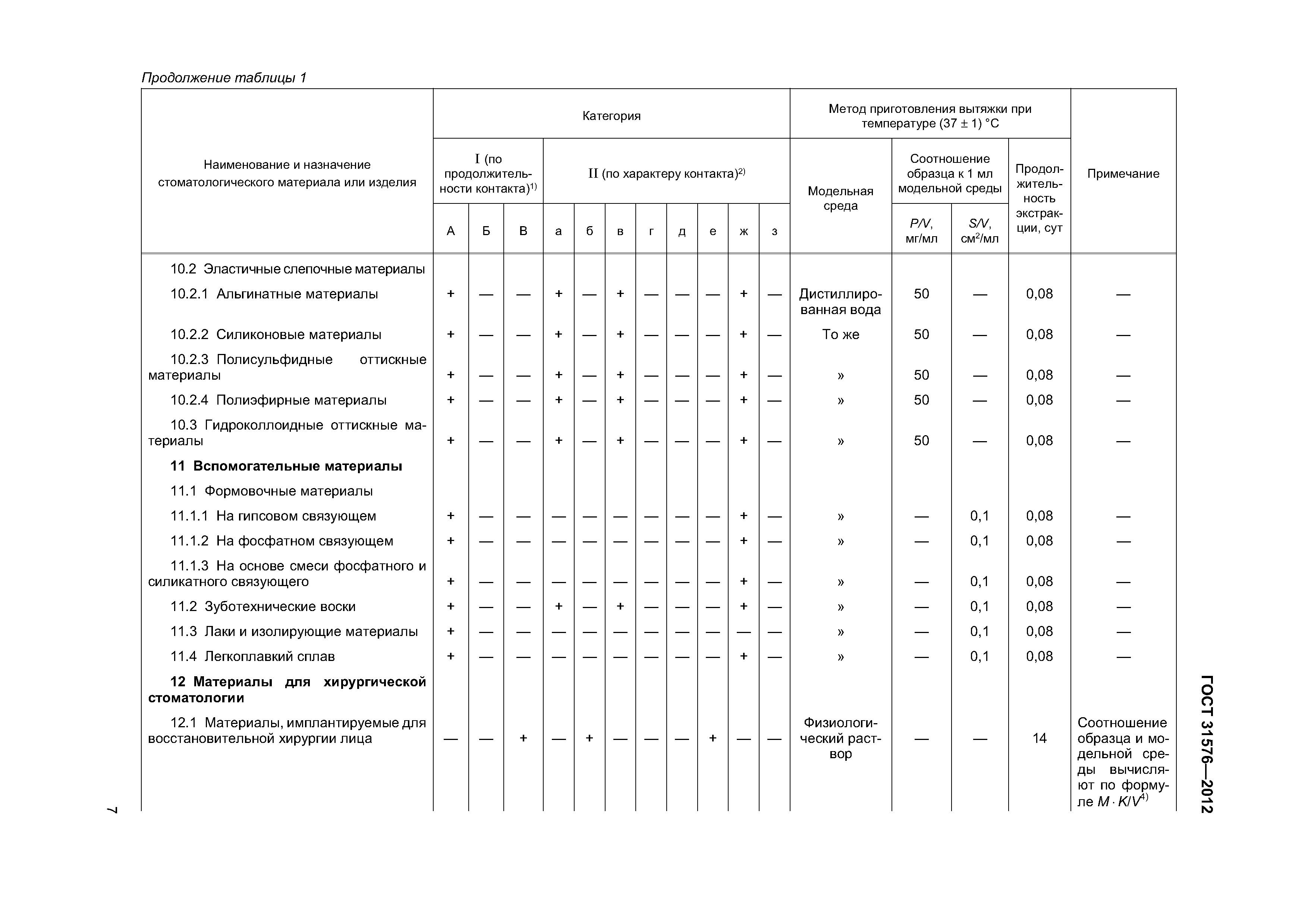 ГОСТ 31576-2012