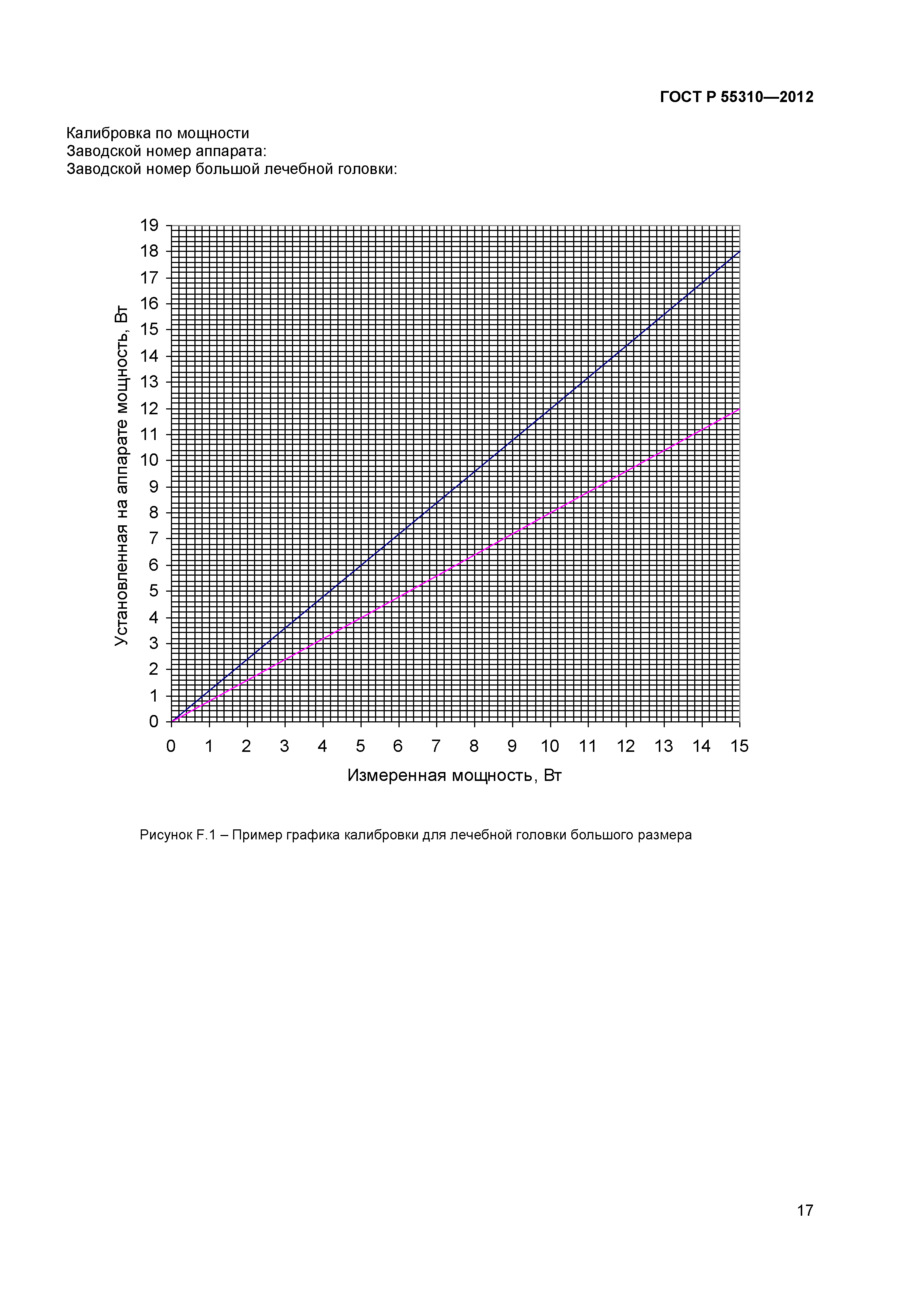 ГОСТ Р 55310-2012