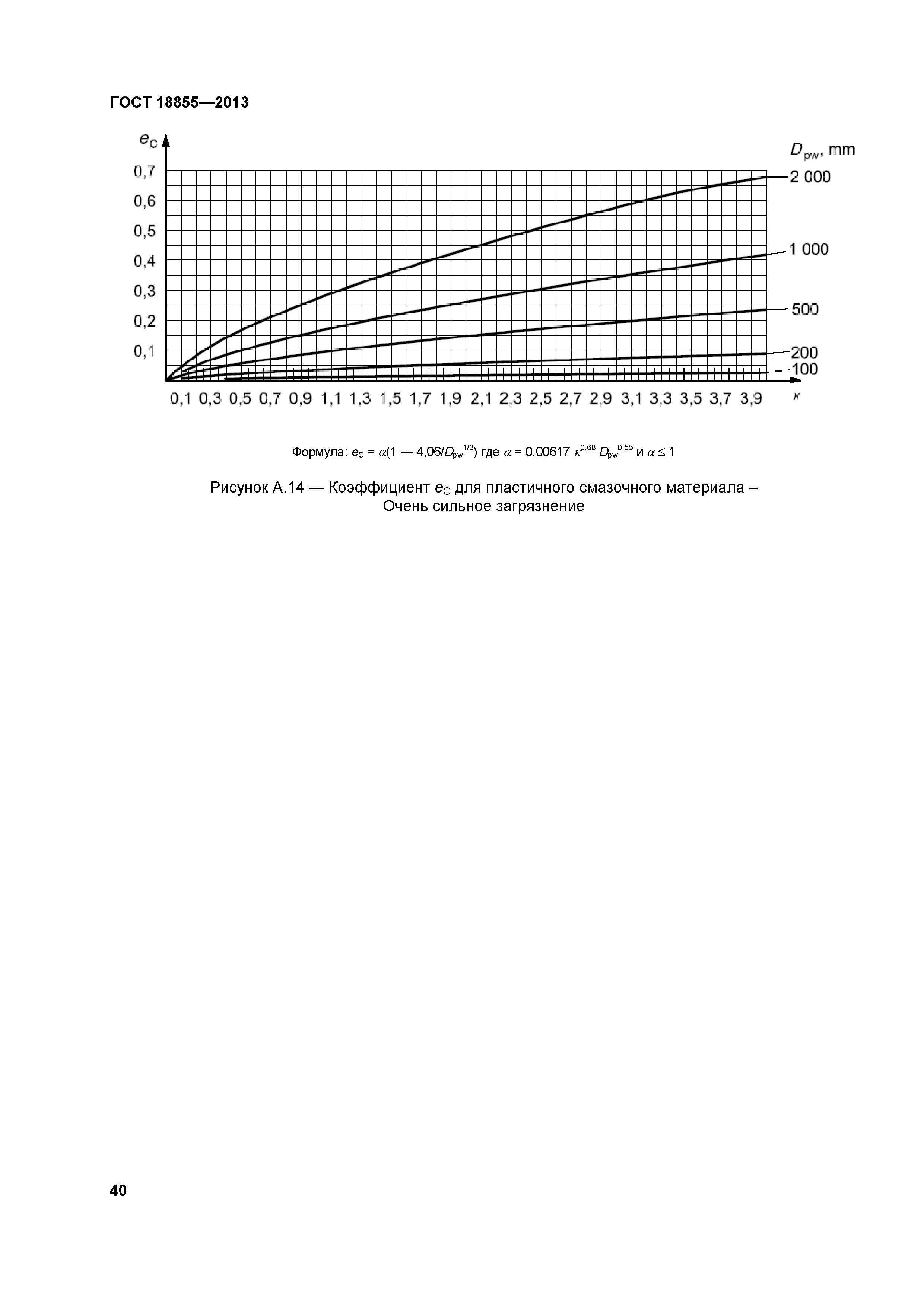 ГОСТ 18855-2013