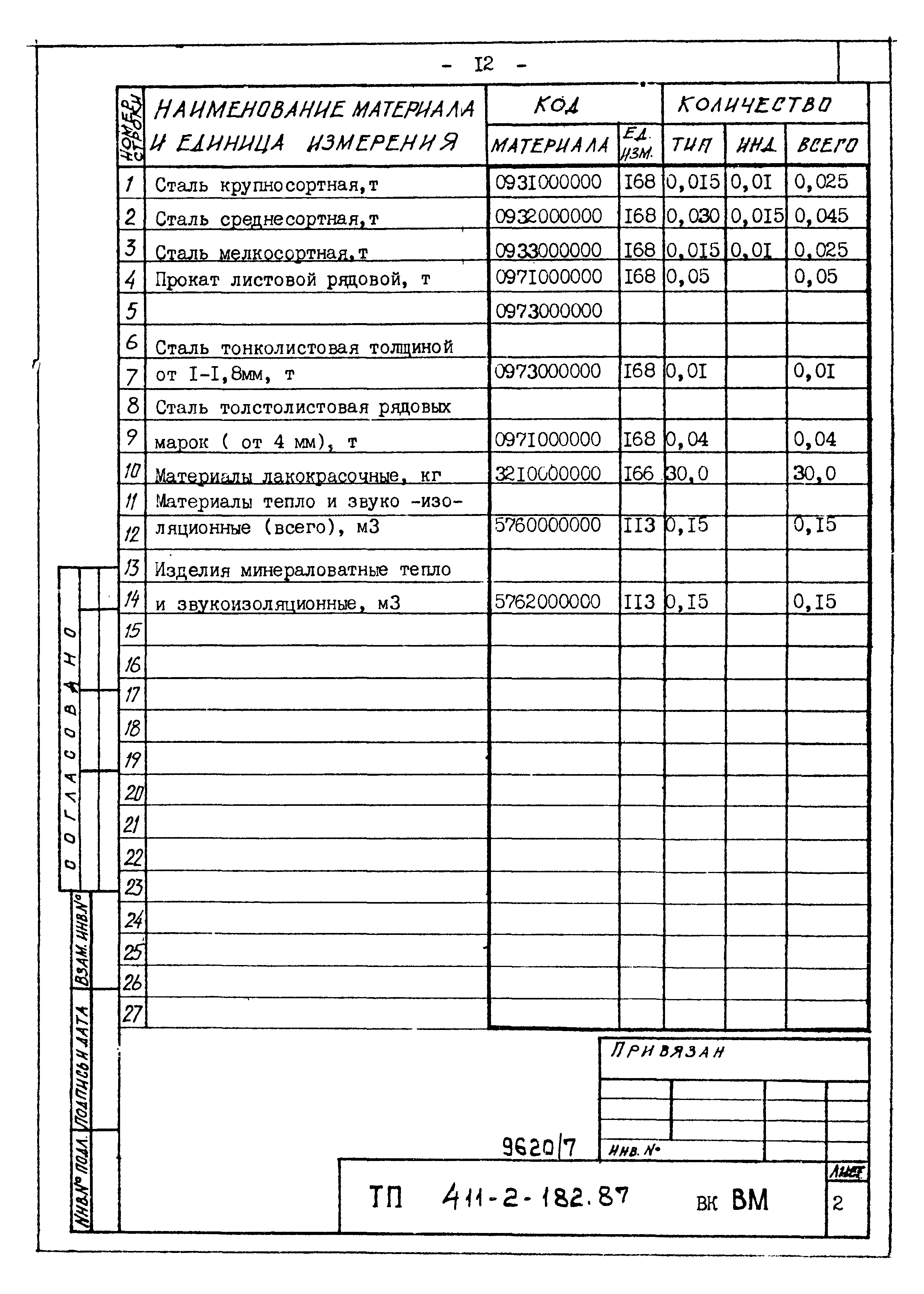 Типовой проект 411-2-182.87