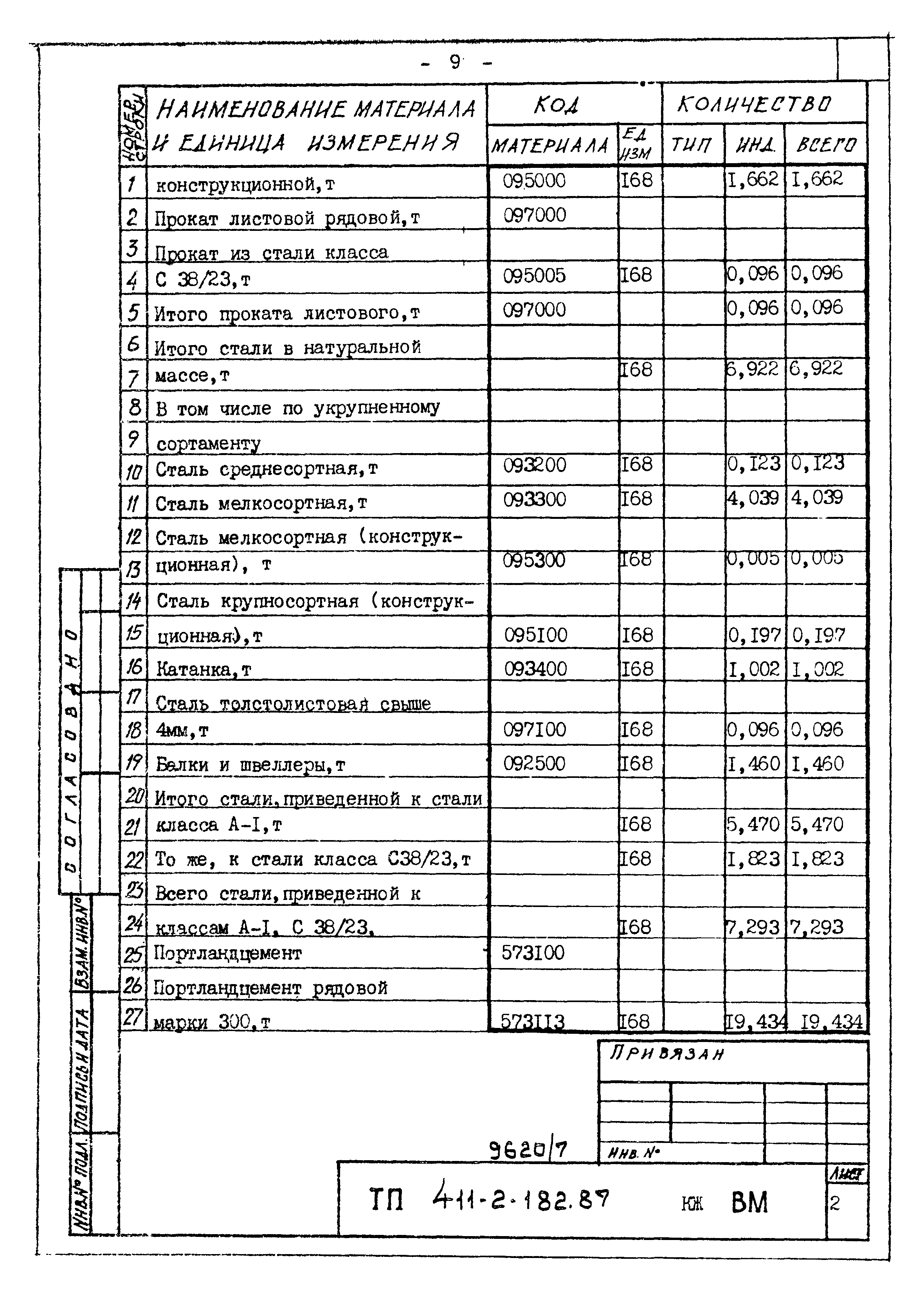 Типовой проект 411-2-182.87