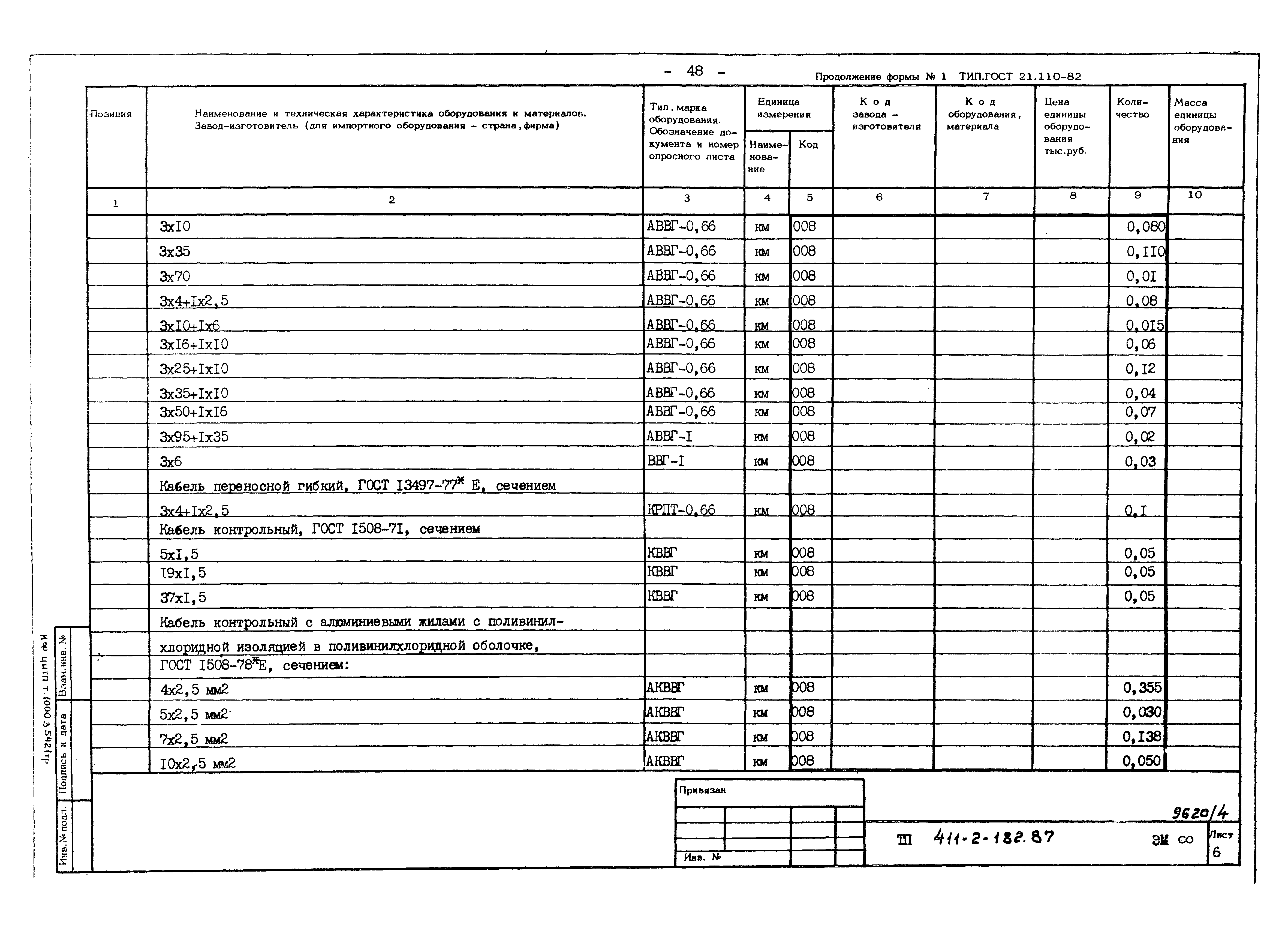 Типовой проект 411-2-182.87
