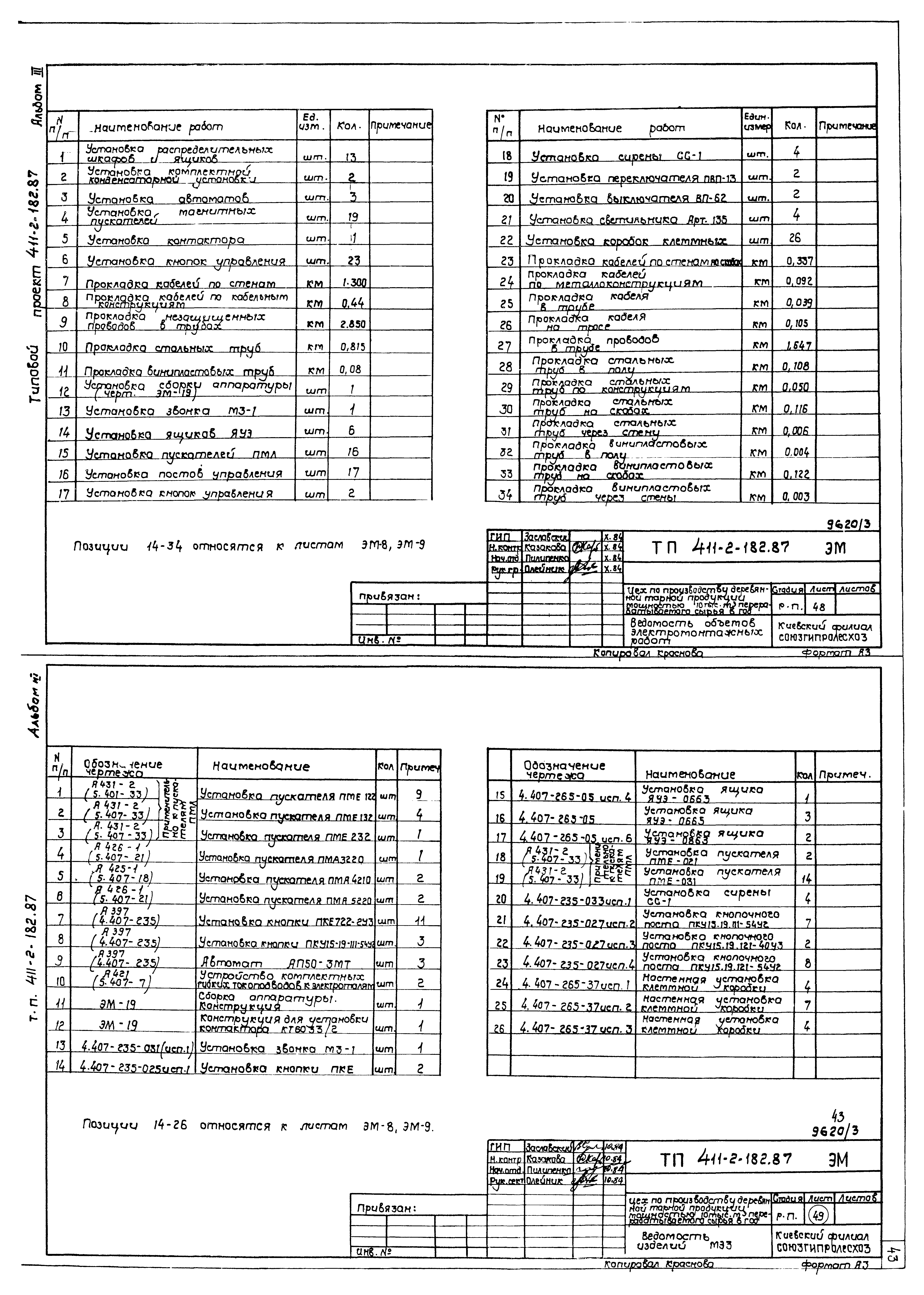 Типовой проект 411-2-182.87