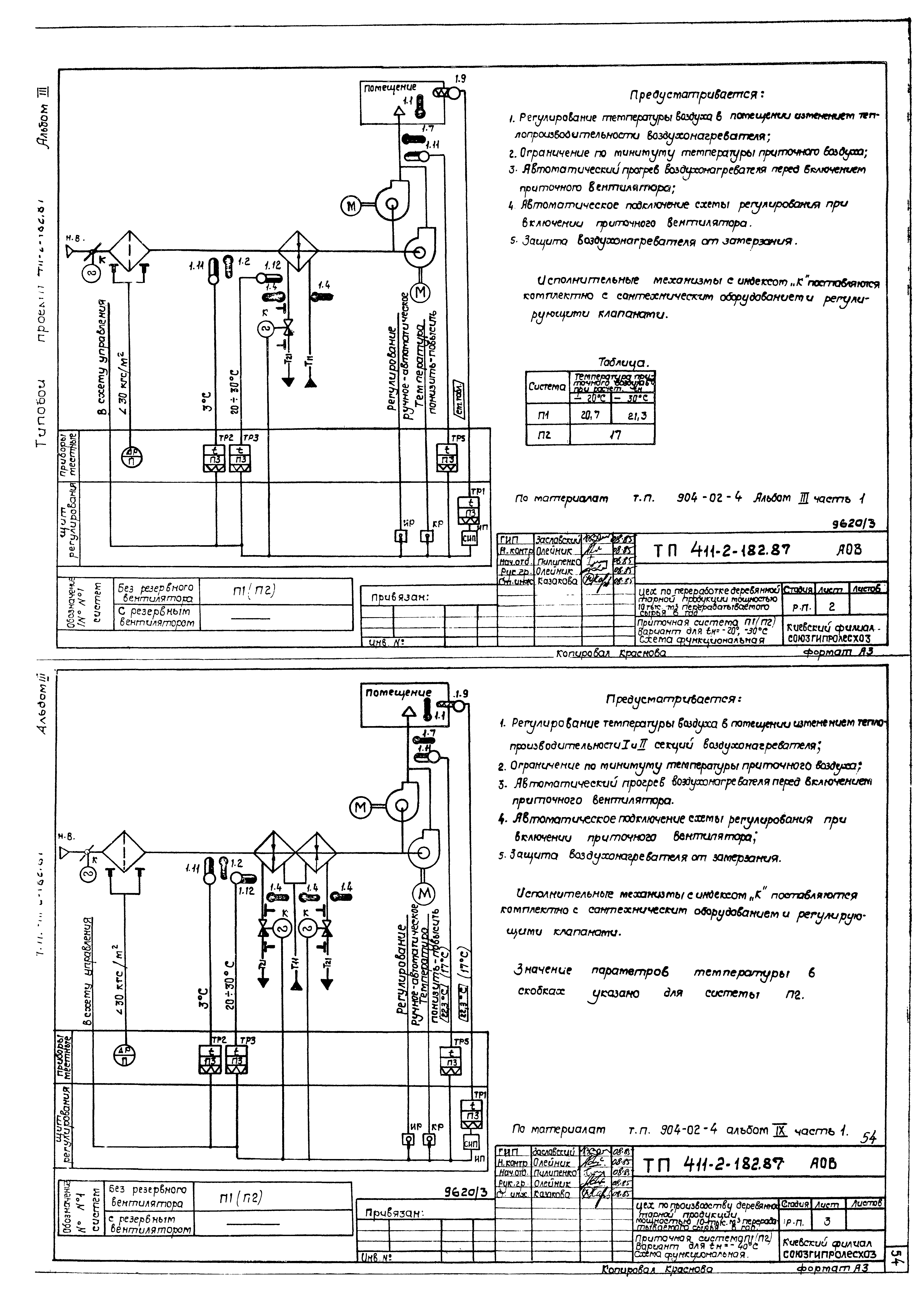 Типовой проект 411-2-182.87
