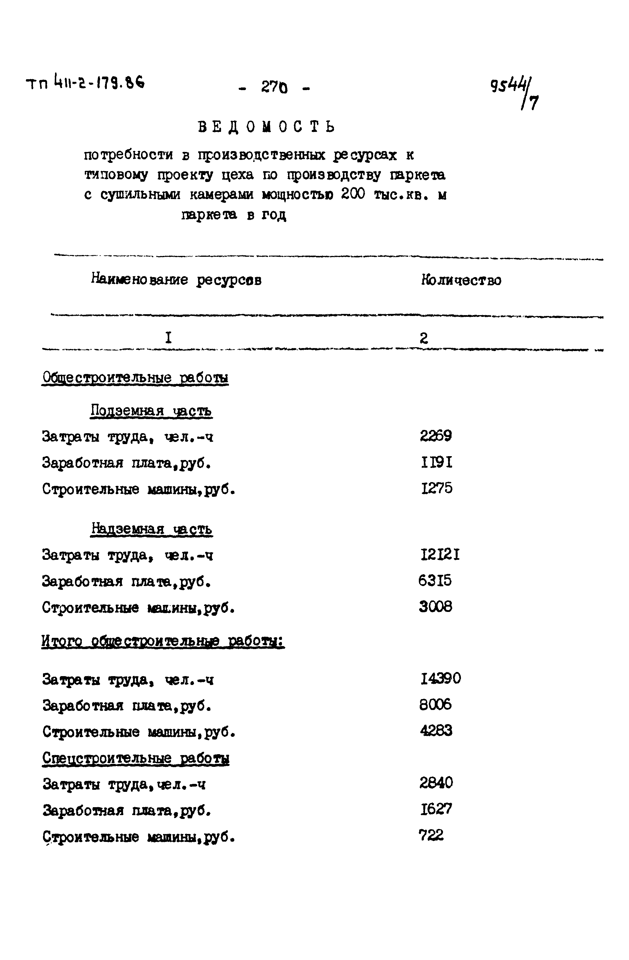 Типовой проект 411-2-179.86