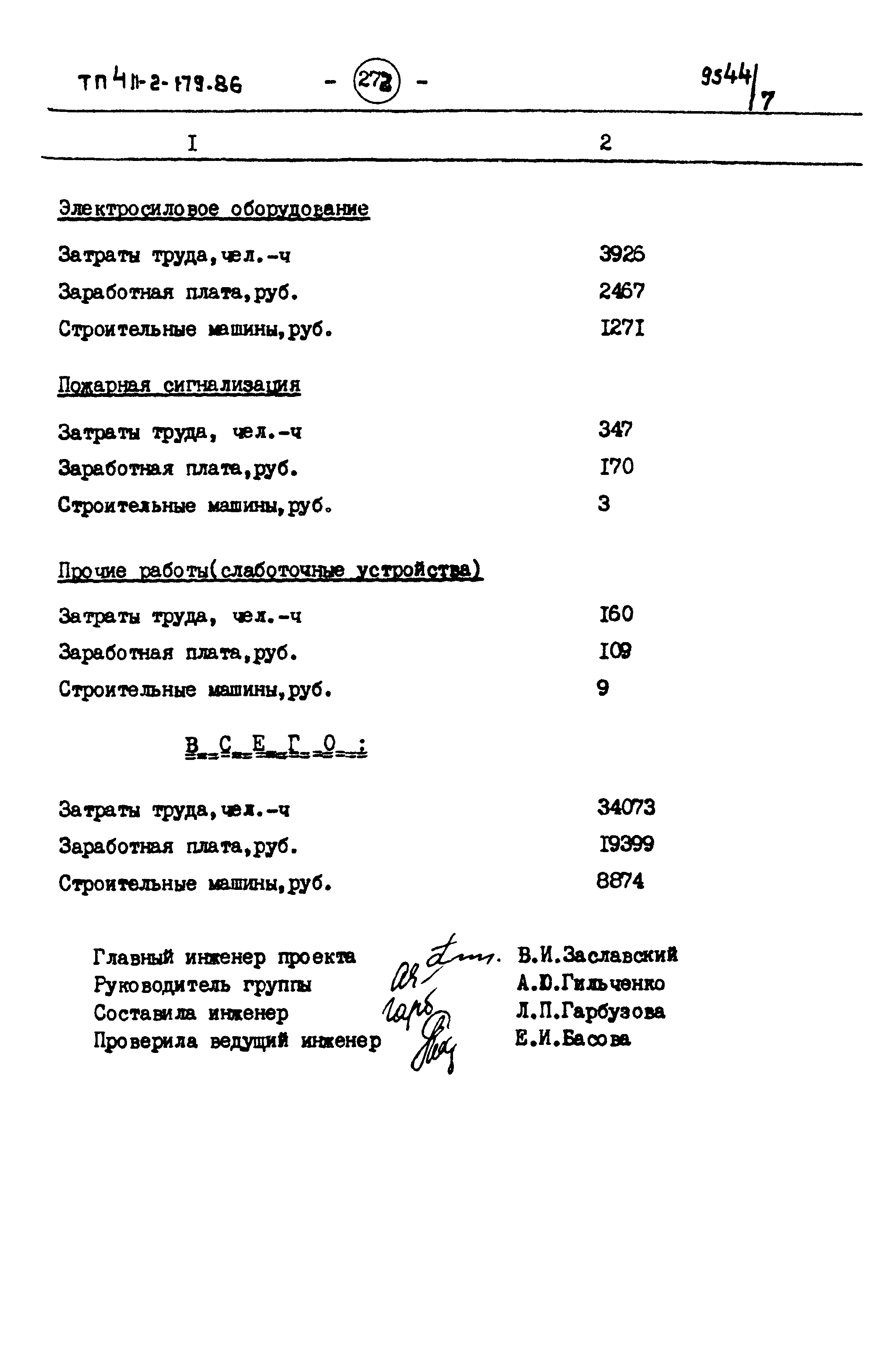 Типовой проект 411-2-179.86
