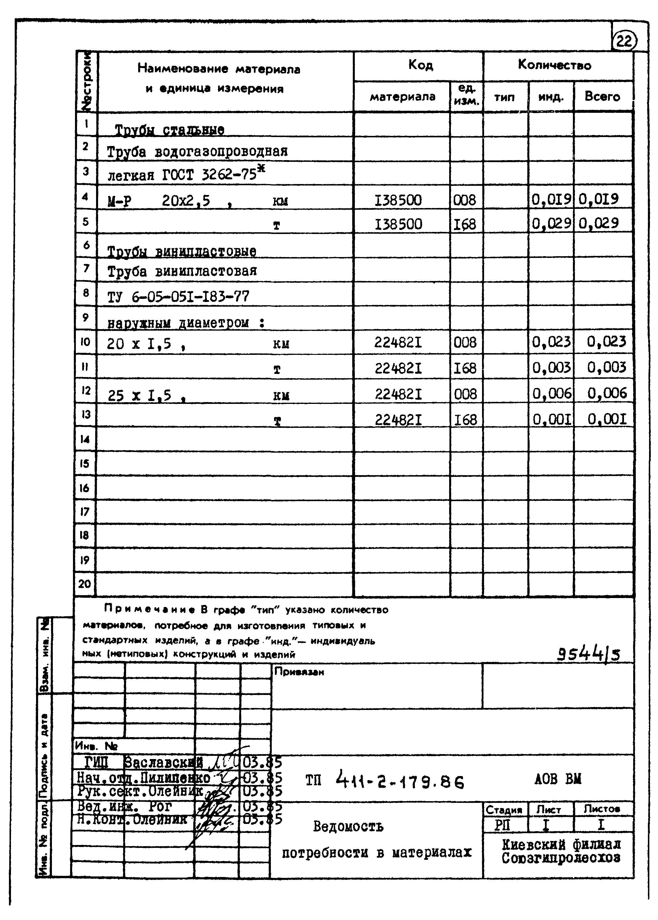 Типовой проект 411-2-179.86