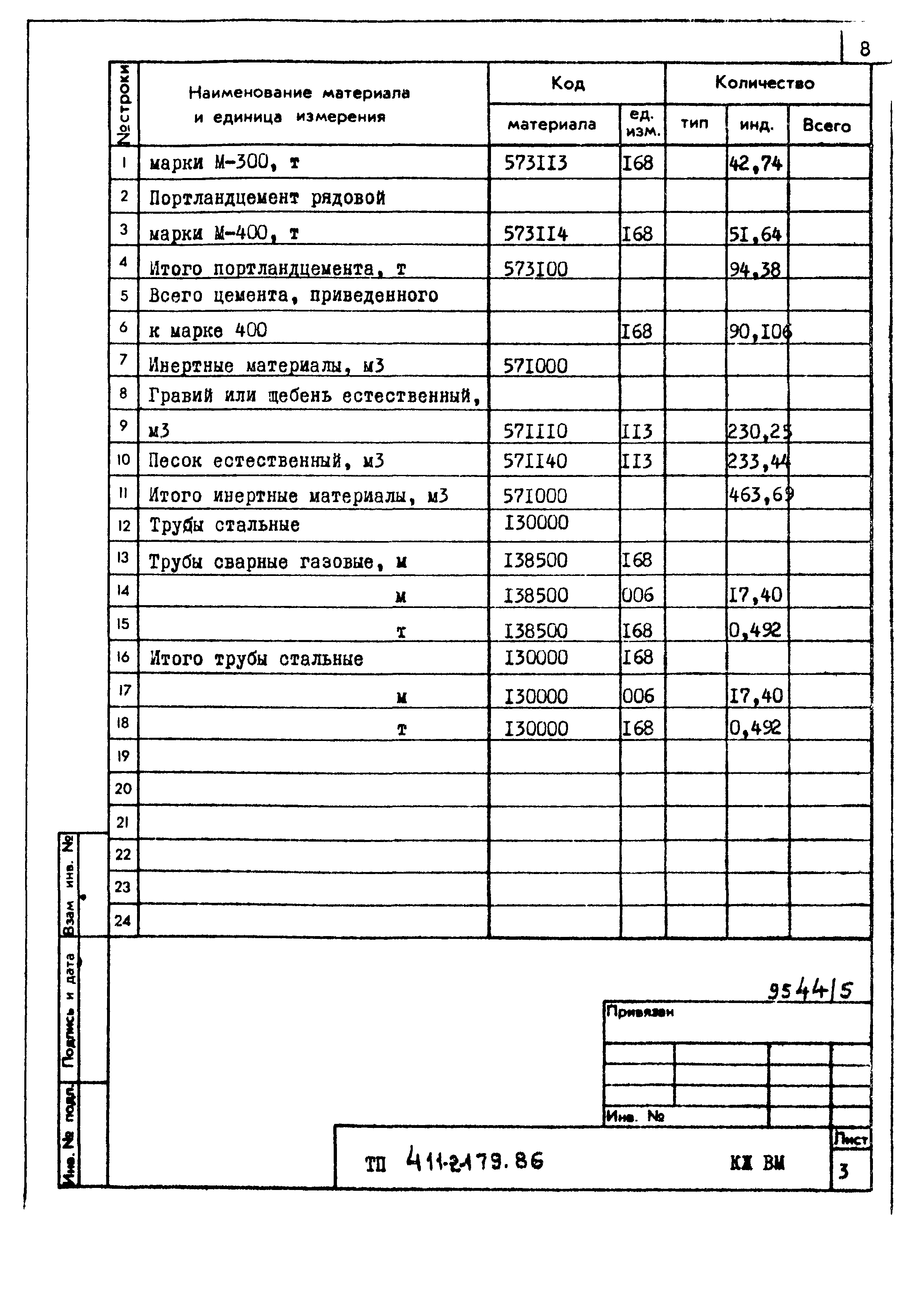 Типовой проект 411-2-179.86