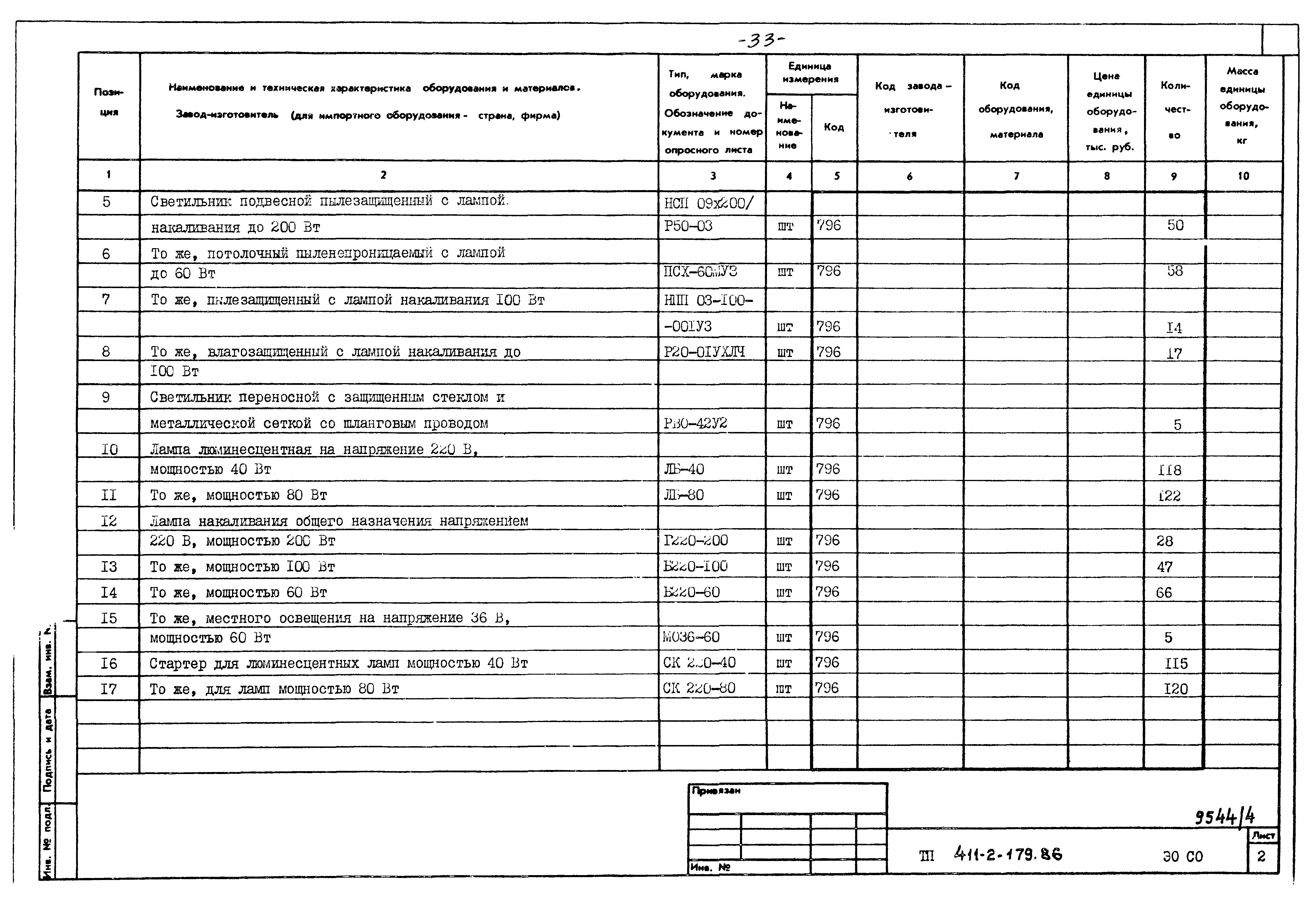 Типовой проект 411-2-179.86