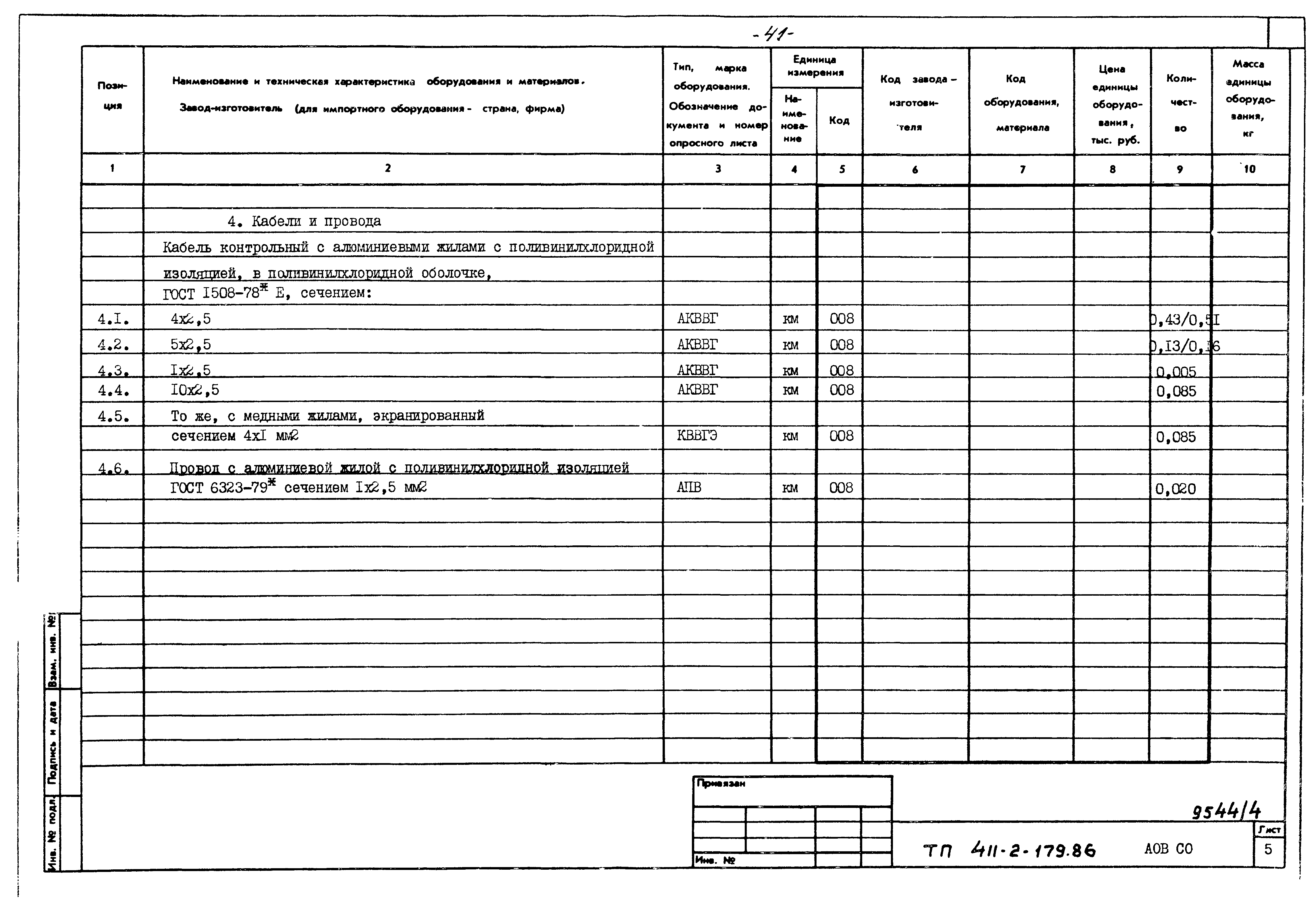 Типовой проект 411-2-179.86