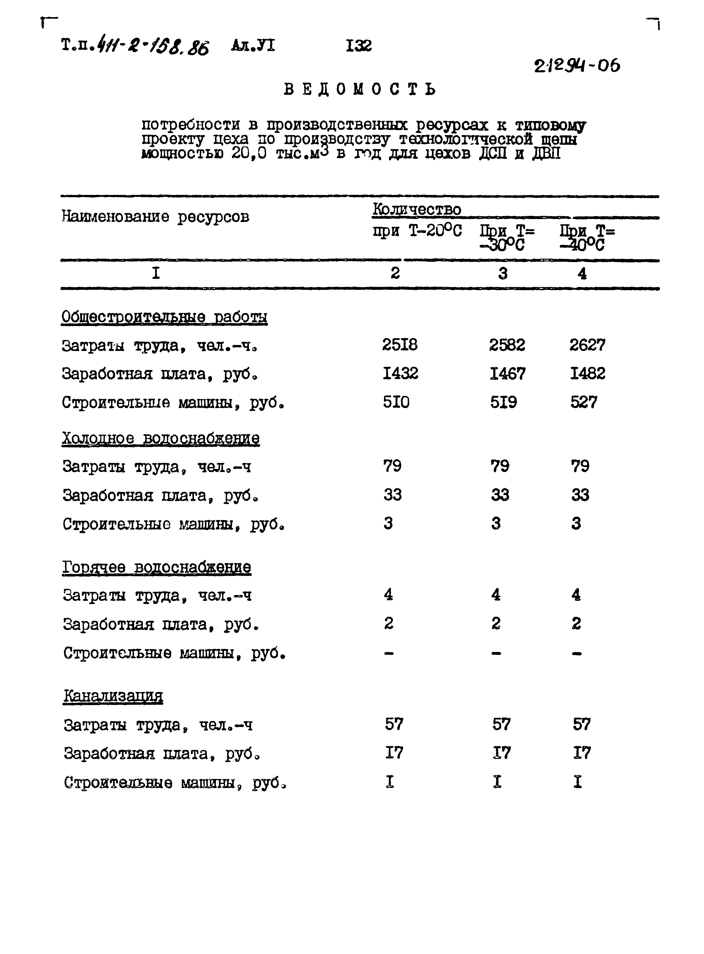 Типовой проект 411-2-158.86
