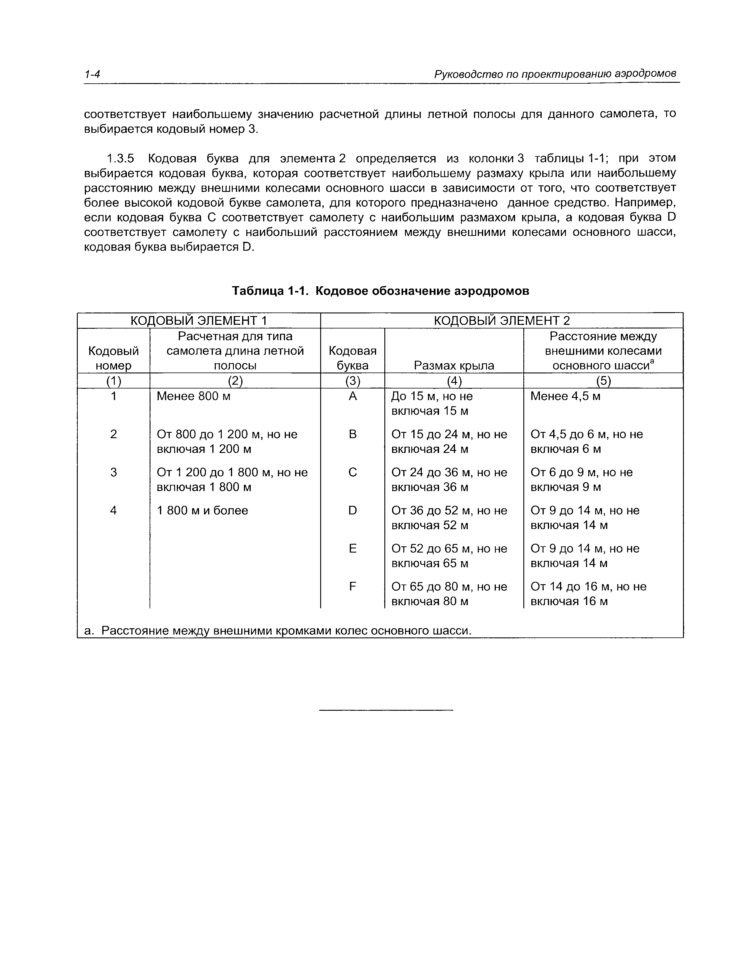 Руководство Doc 9157-AN/901