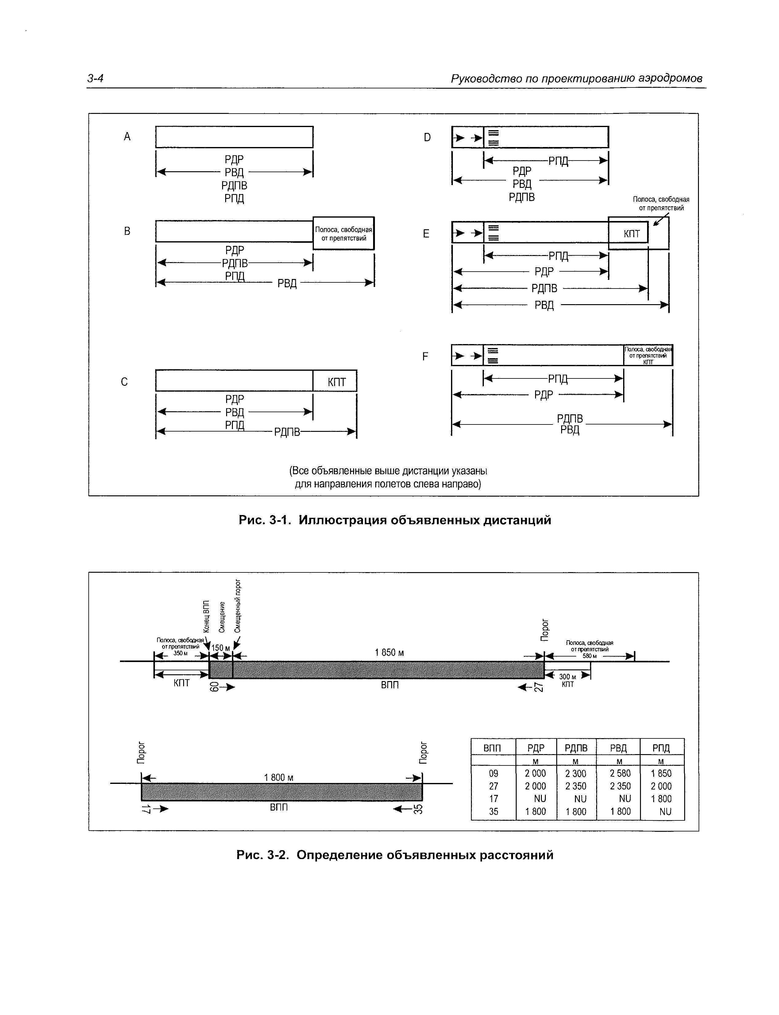 Руководство Doc 9157-AN/901