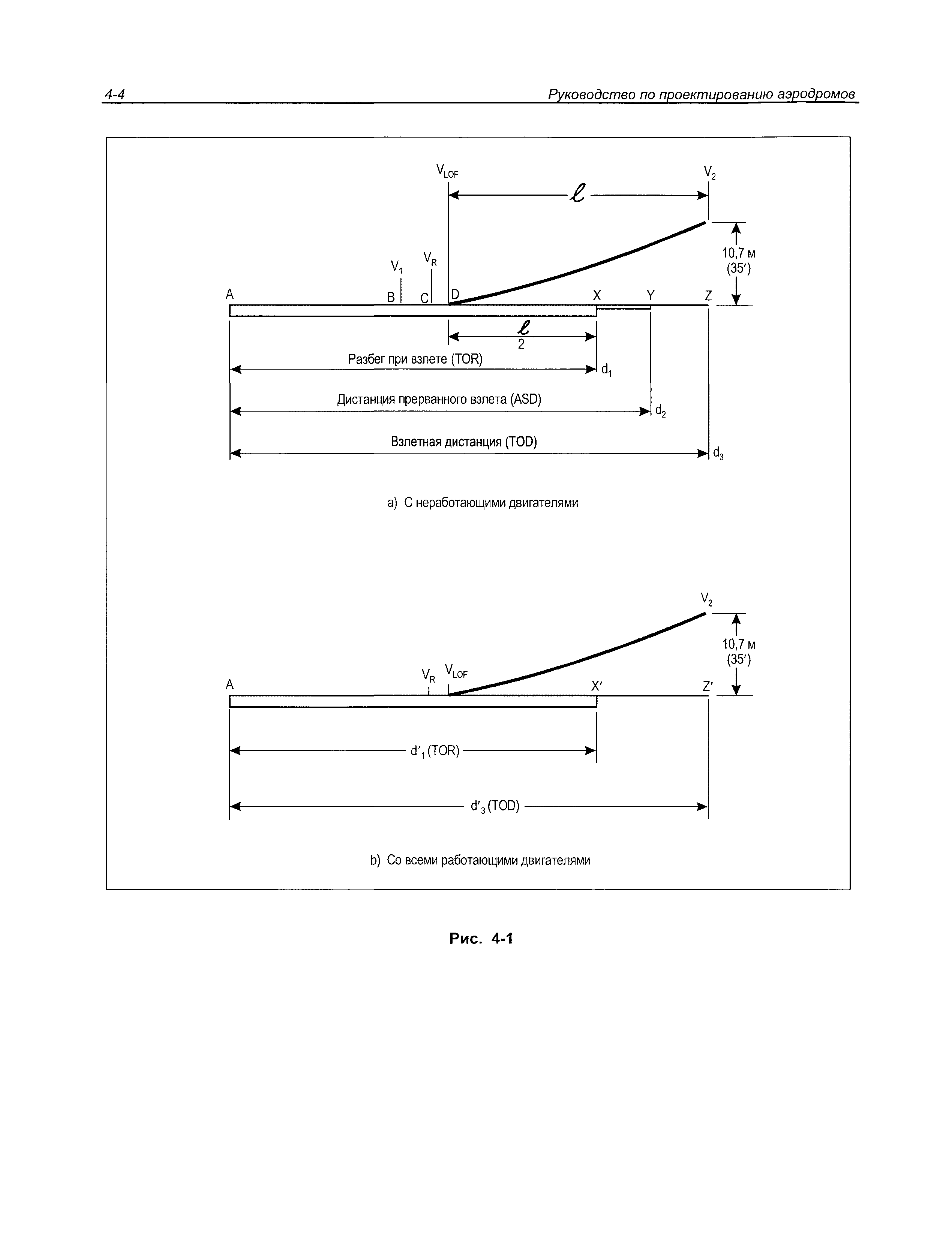 Руководство Doc 9157-AN/901