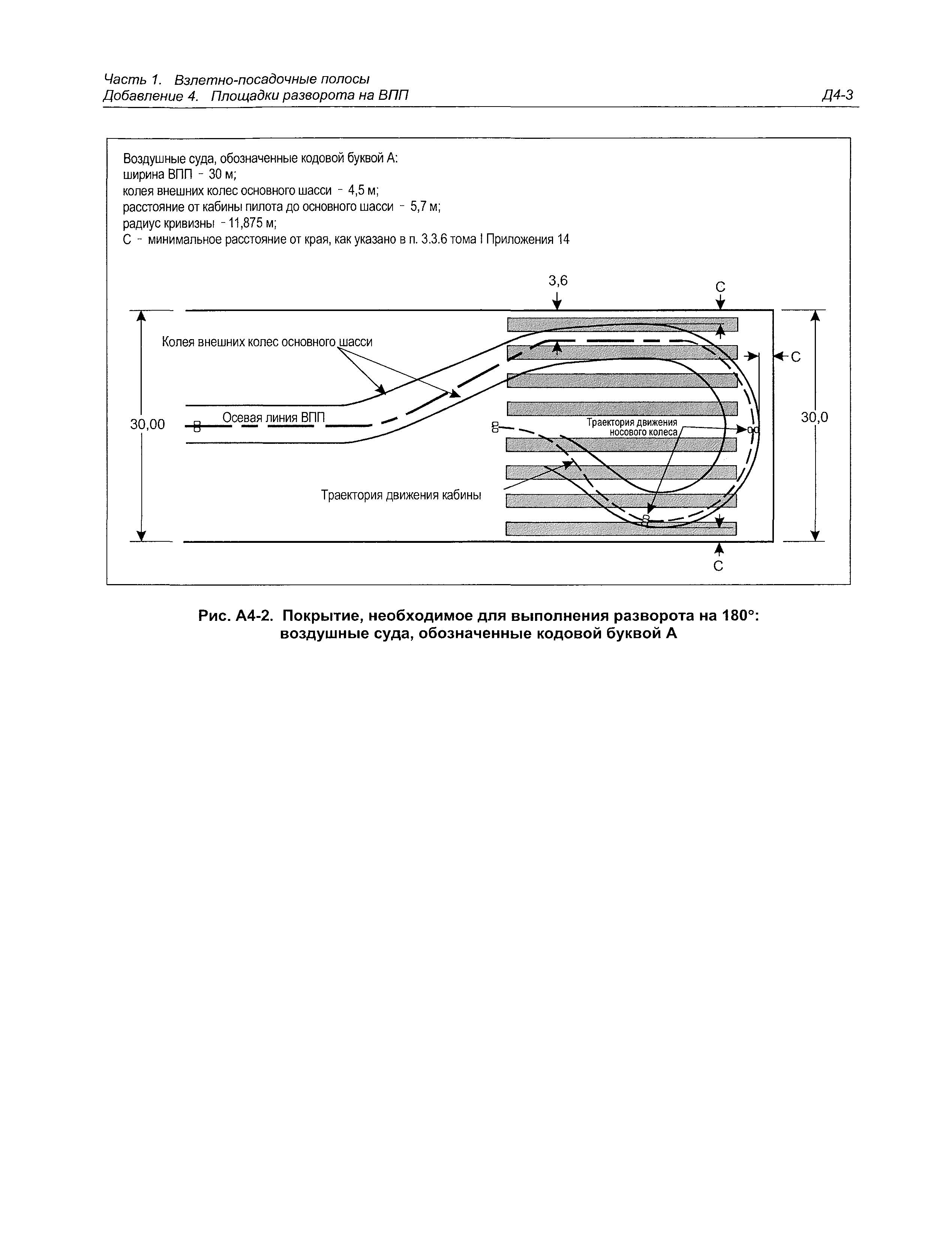 Руководство Doc 9157-AN/901