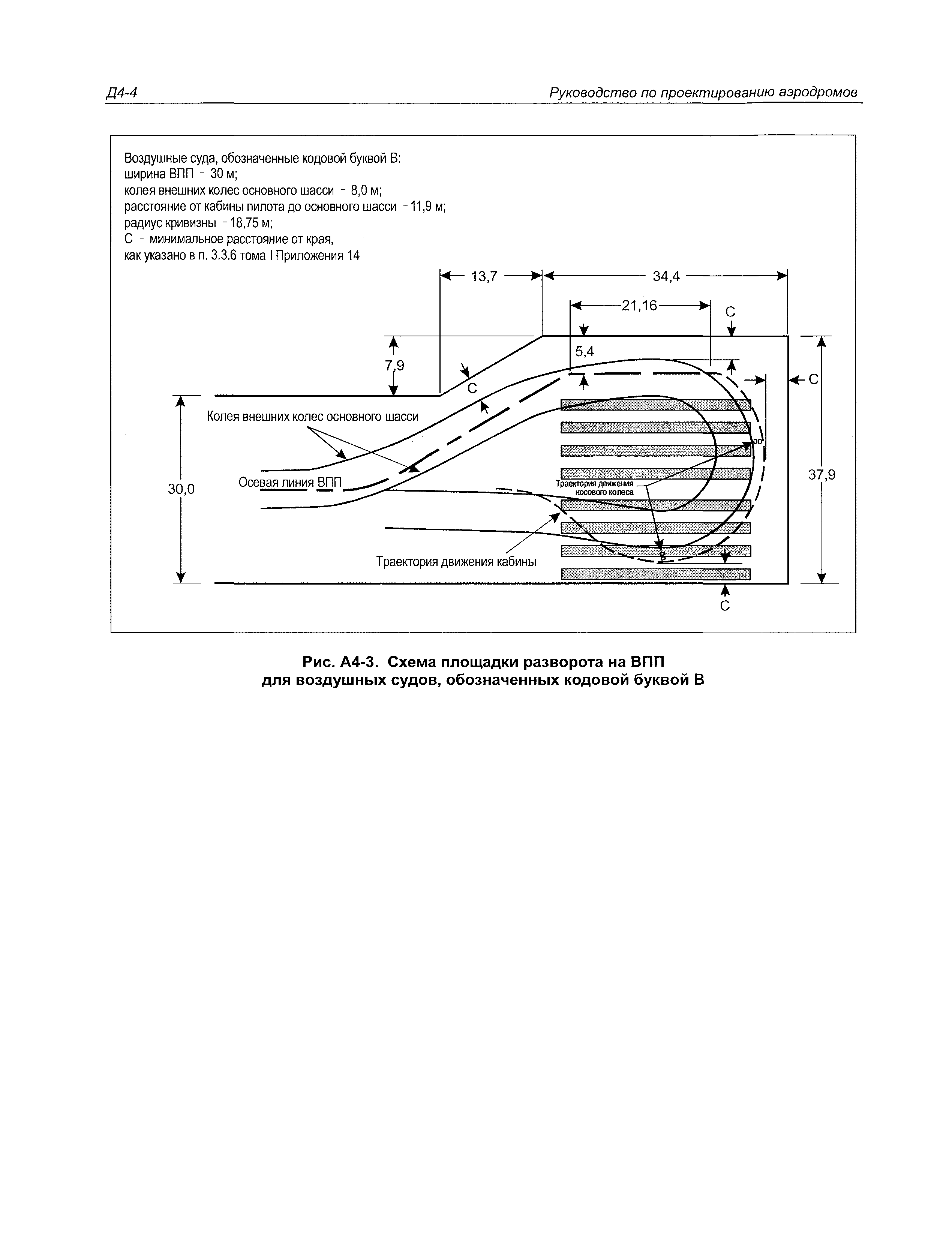 Руководство Doc 9157-AN/901