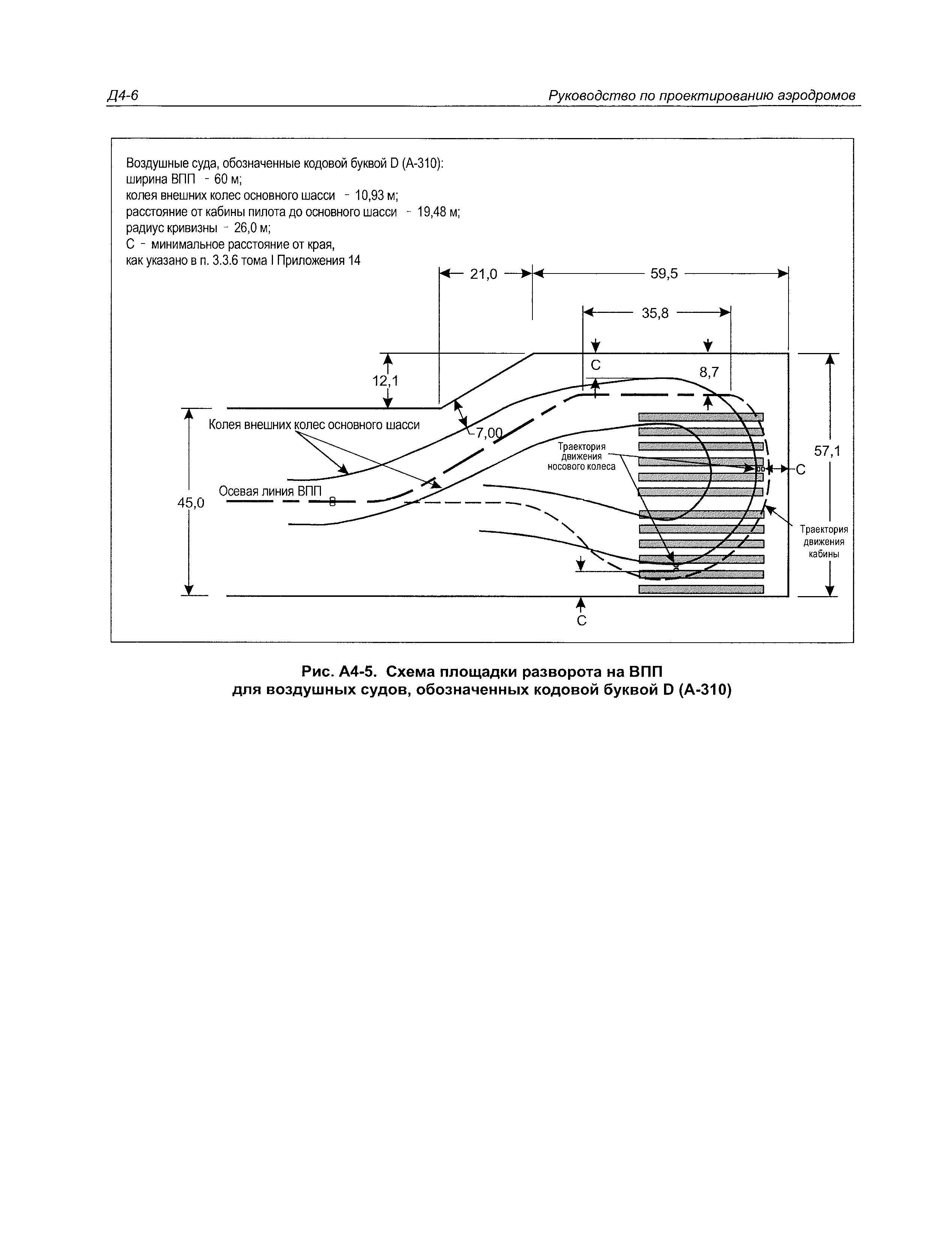 Руководство Doc 9157-AN/901