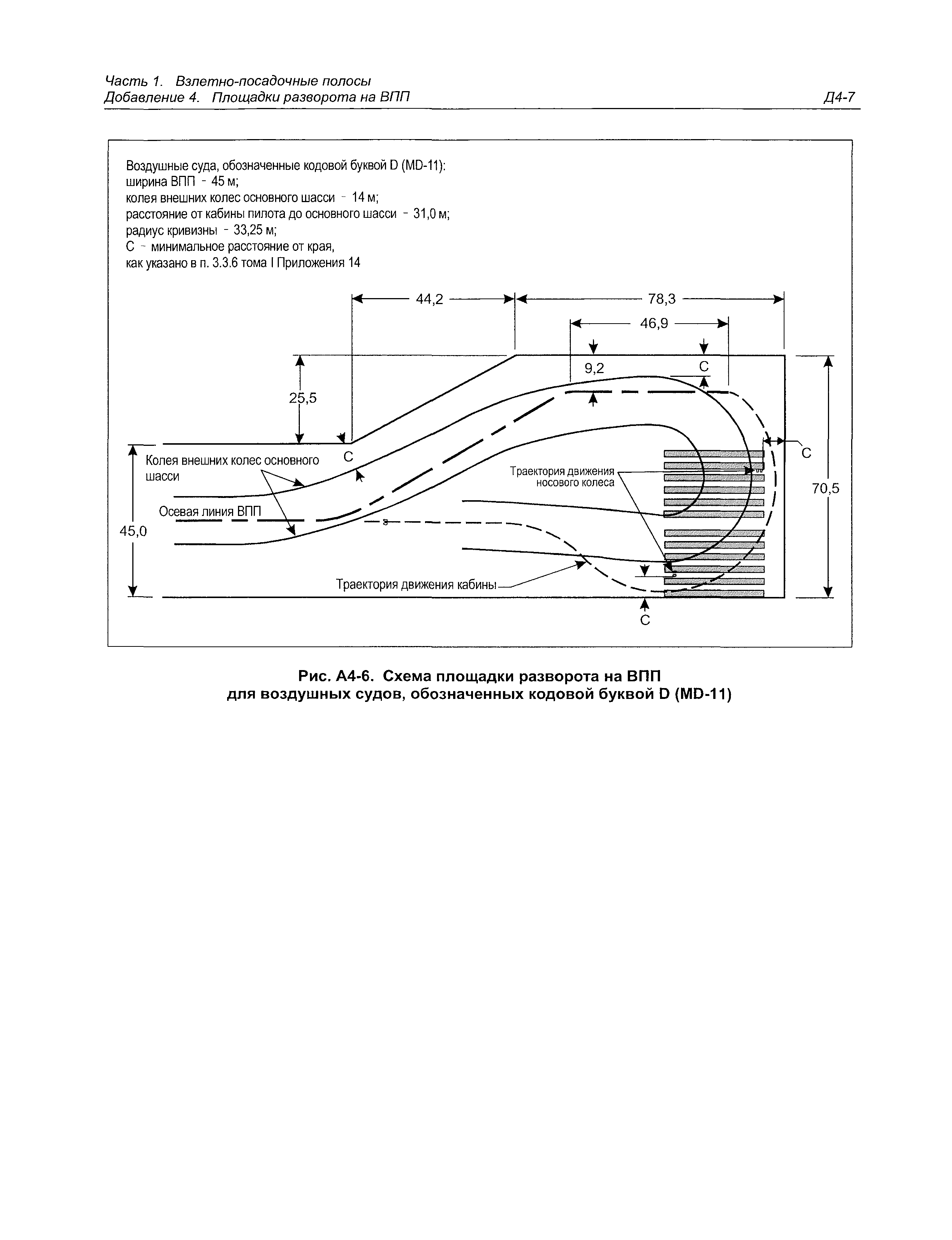 Руководство Doc 9157-AN/901