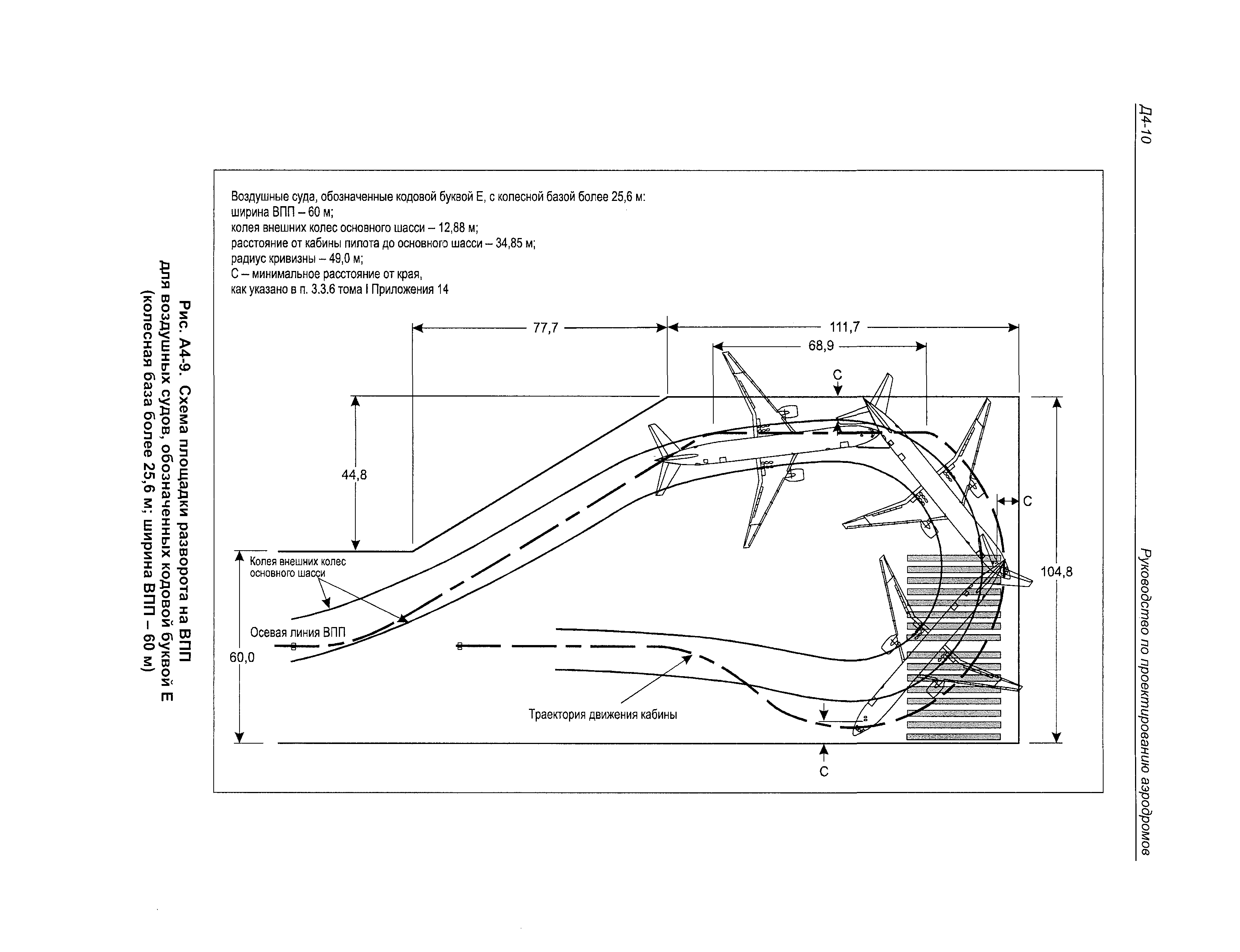 Руководство Doc 9157-AN/901