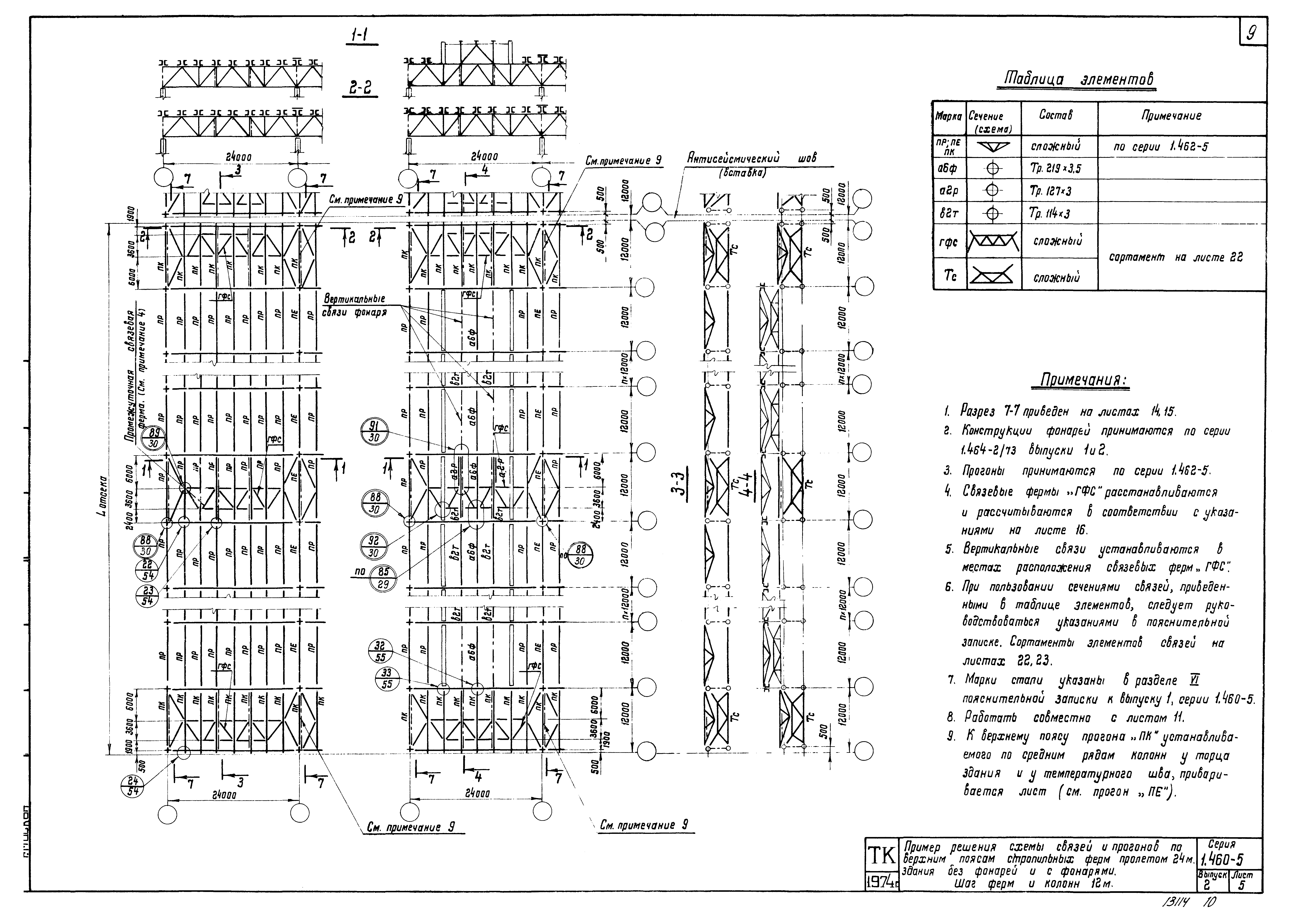 Серия 1.460-5